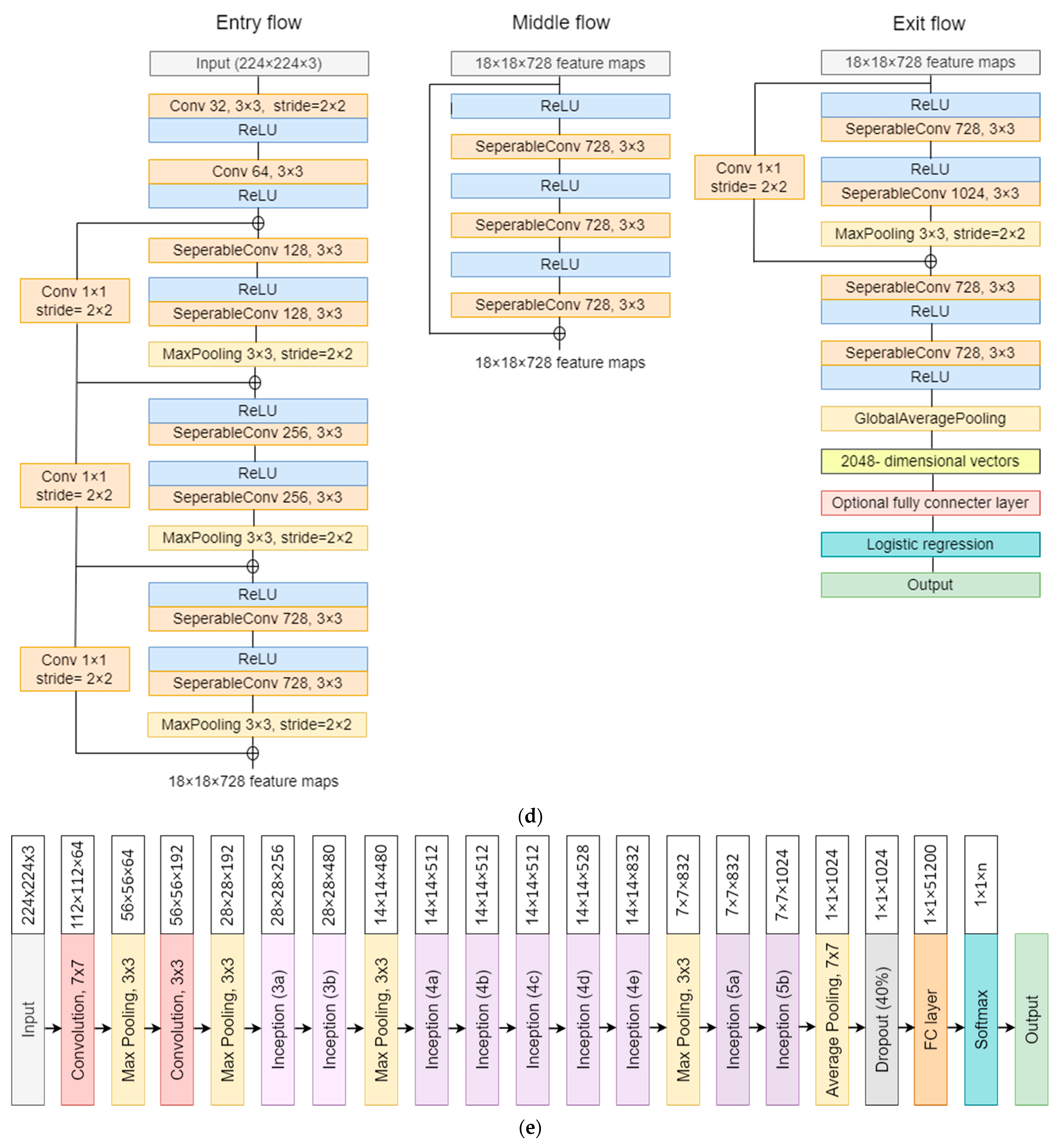 Diagnostics 12 00652 g003b