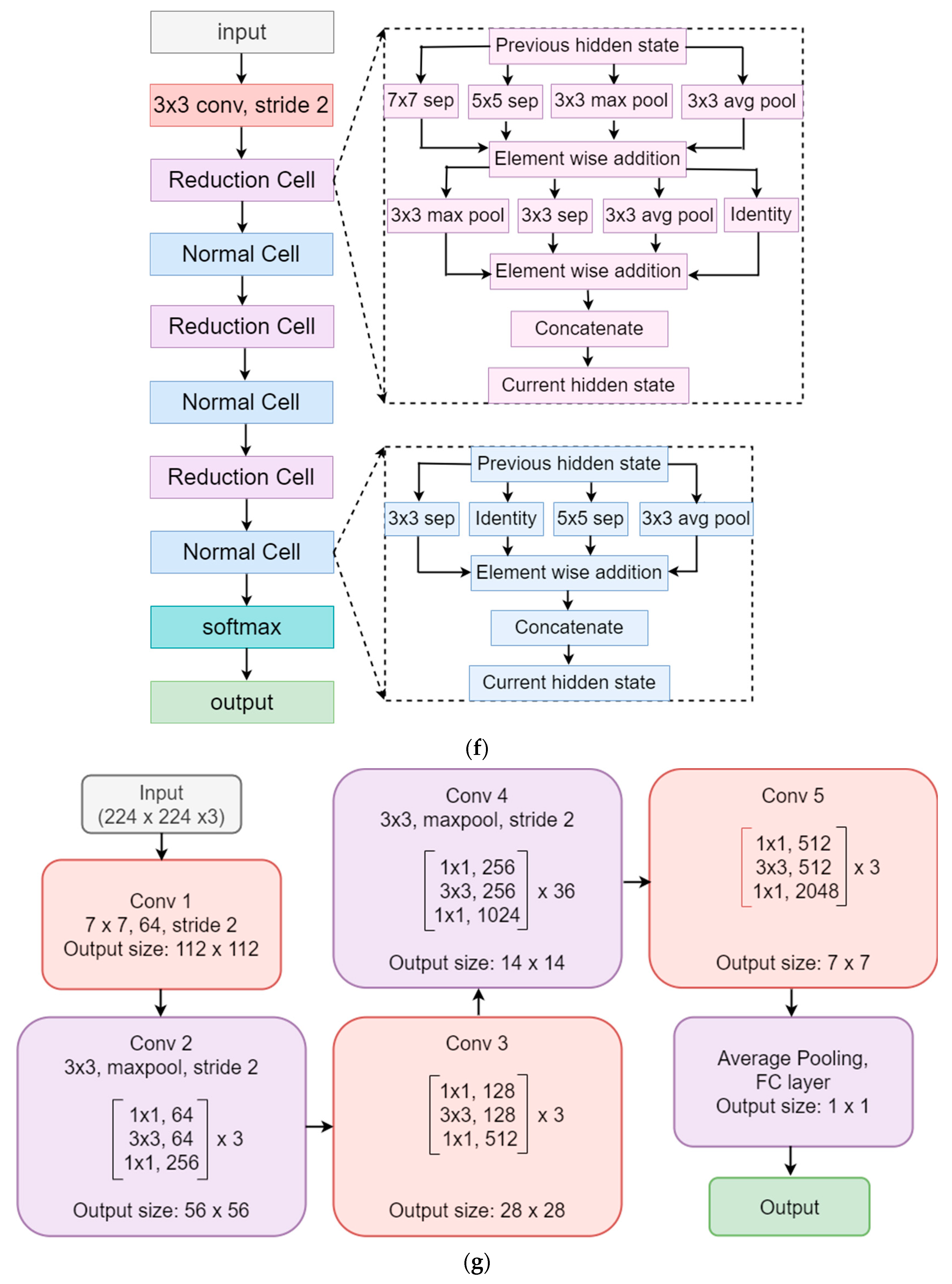 Diagnostics 12 00652 g003c