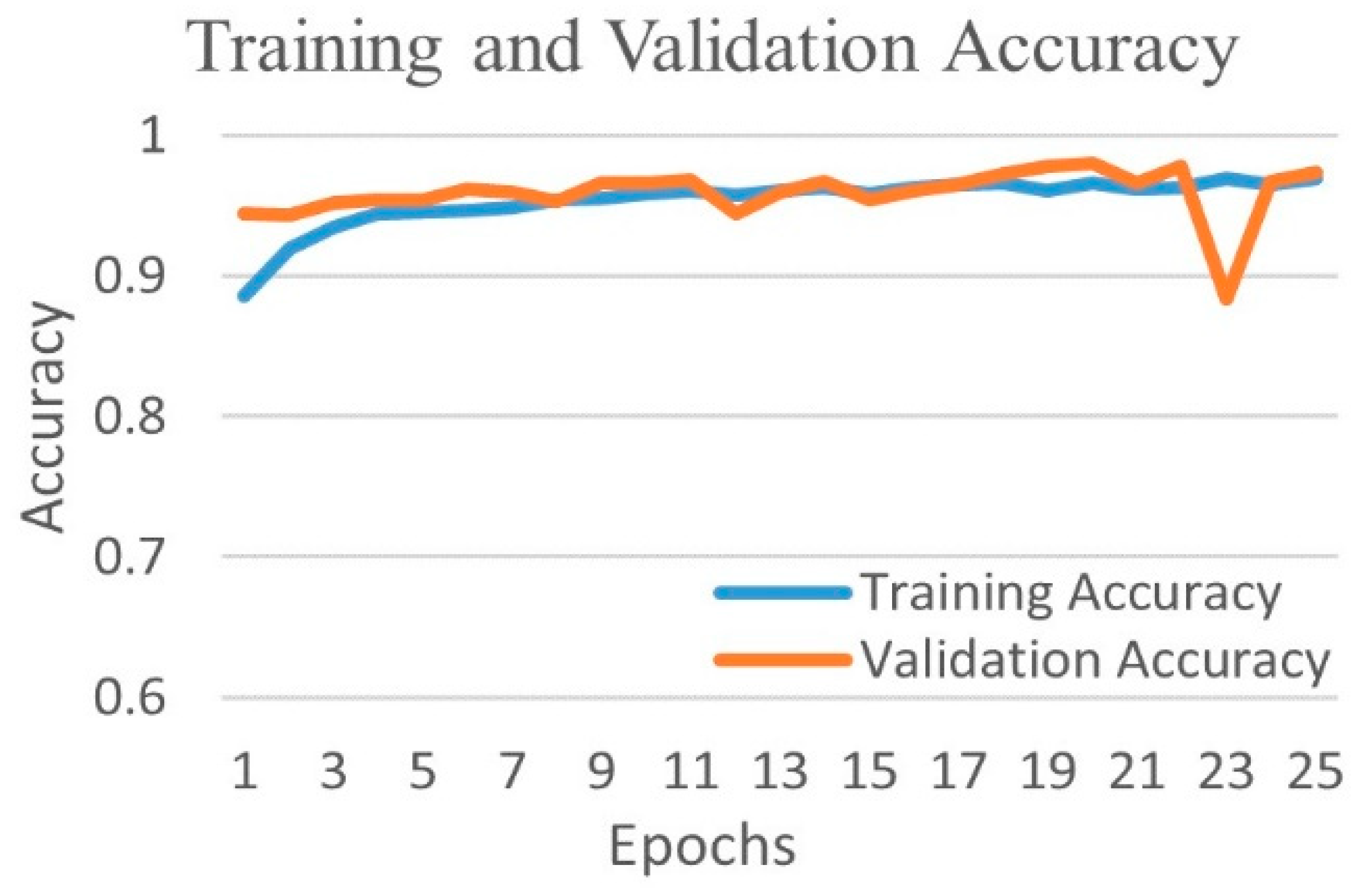 Diagnostics 12 00652 g004