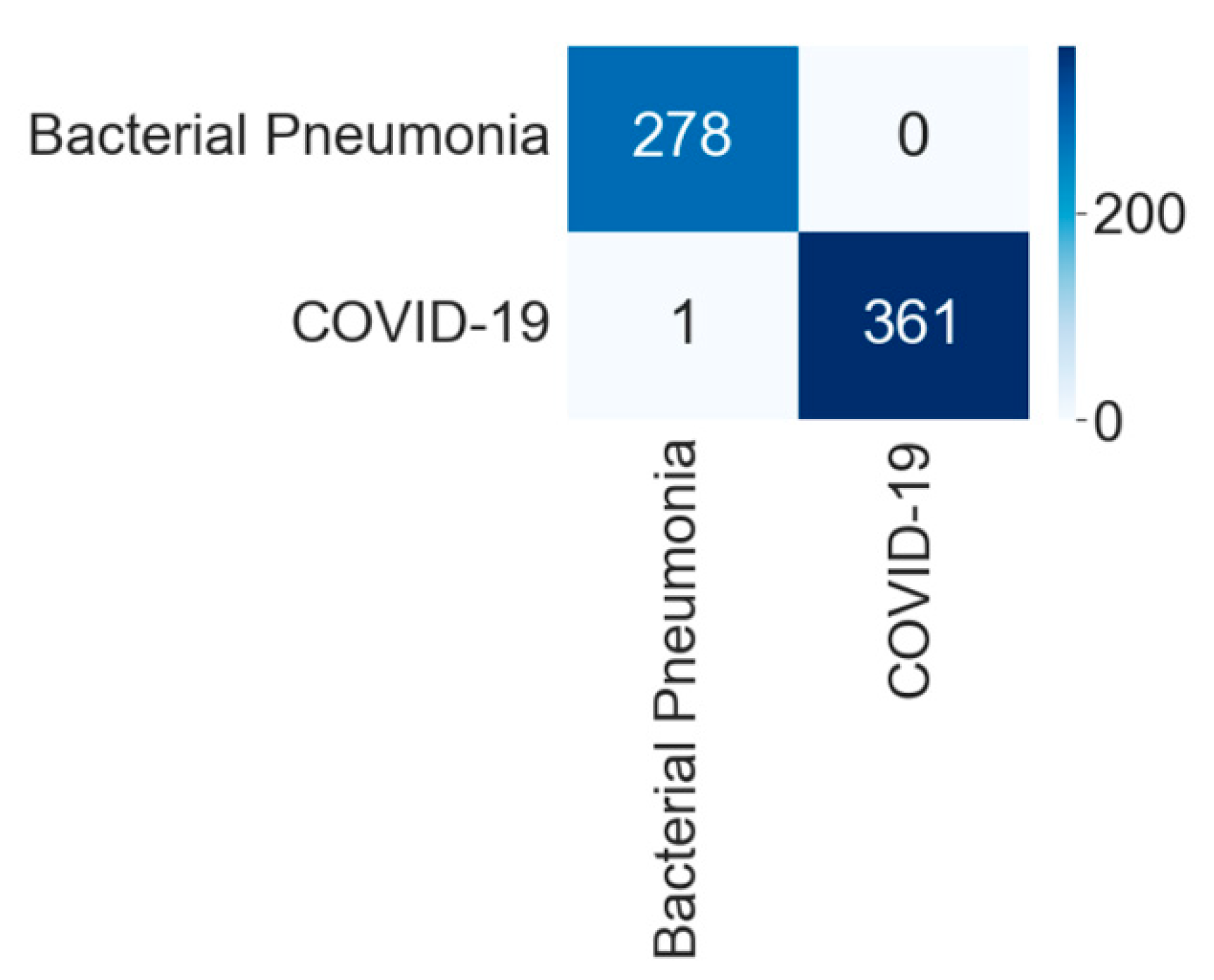 Diagnostics 12 00652 g012