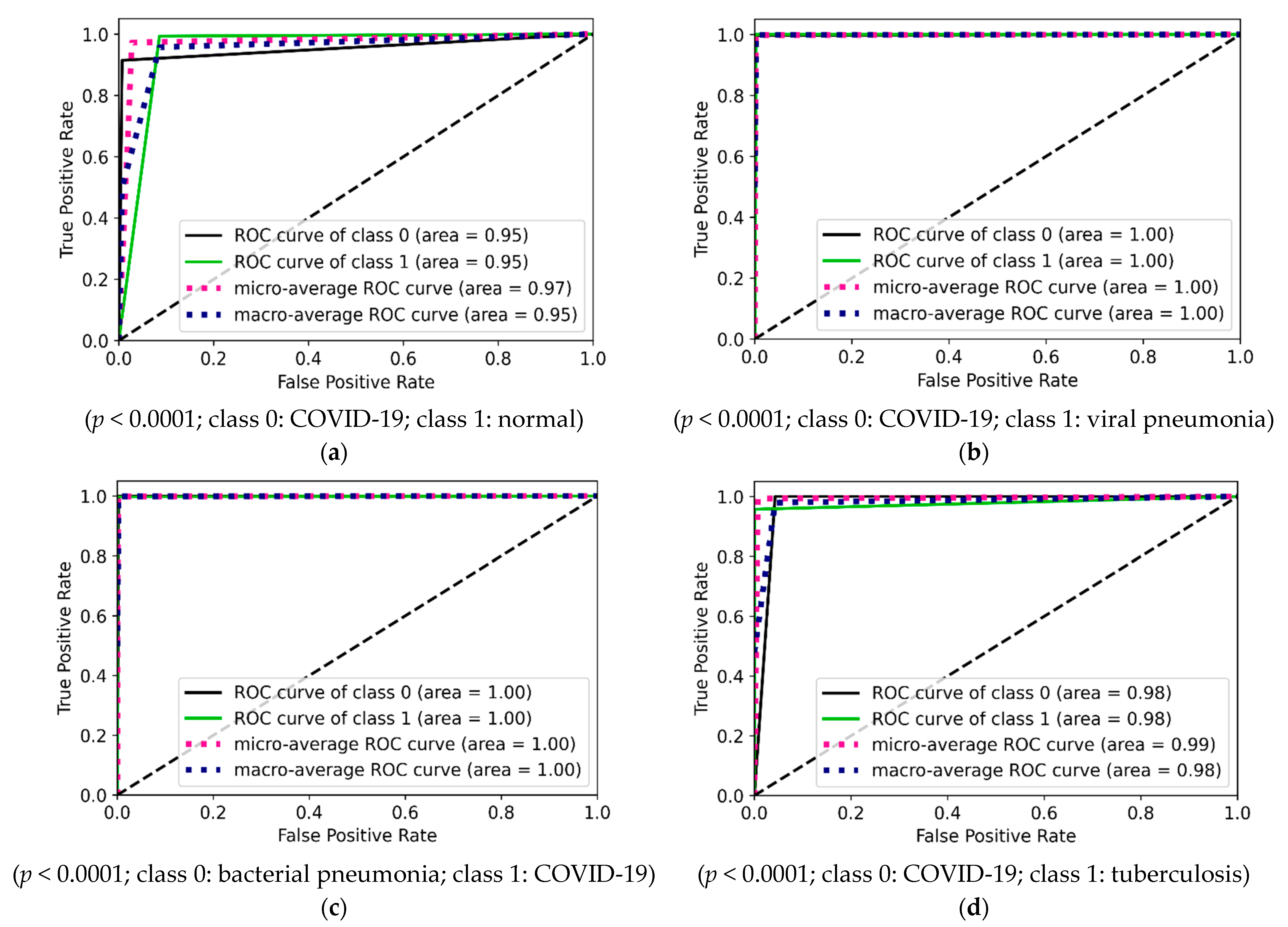 Diagnostics 12 00652 g022
