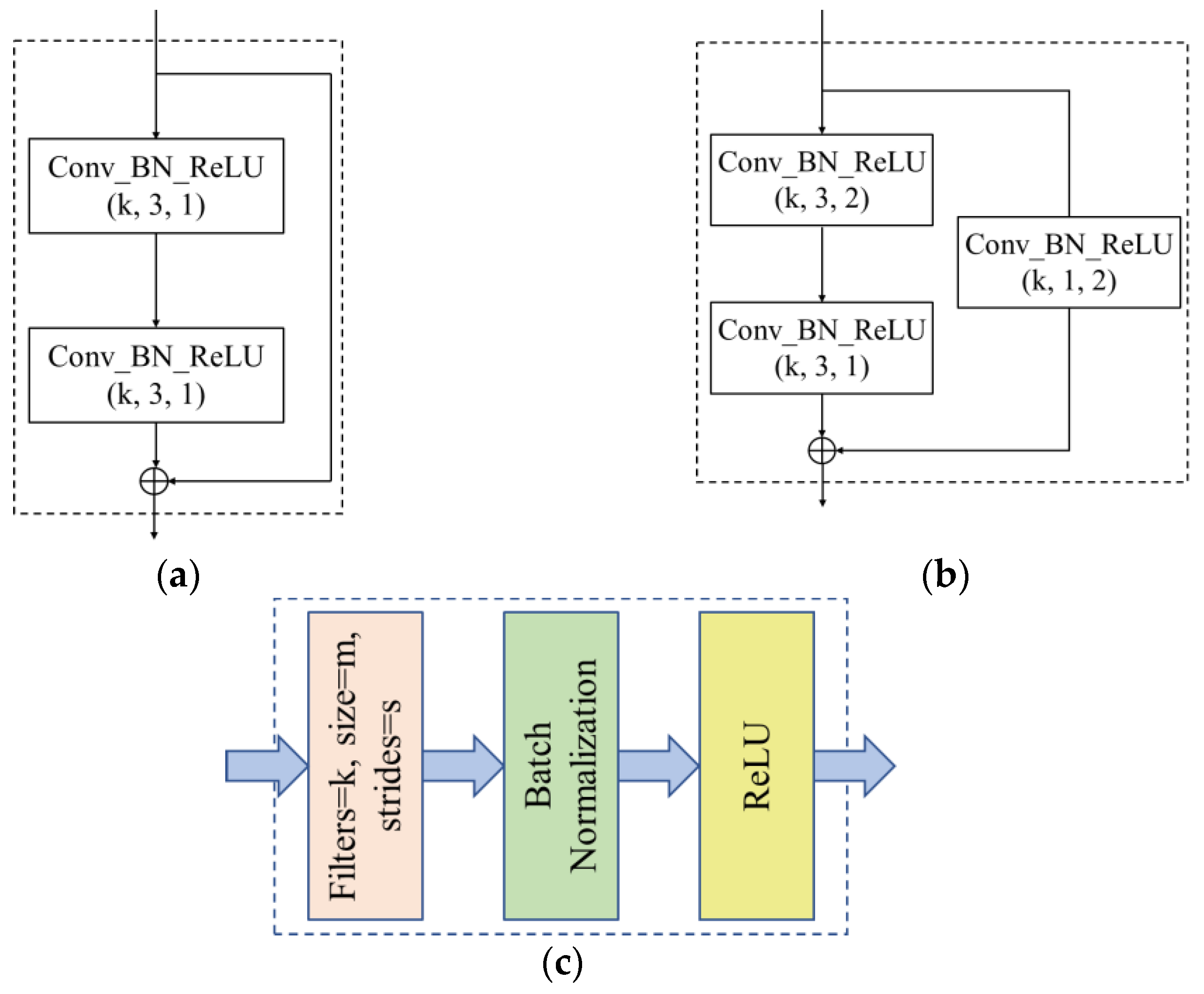 Diagnostics 12 00653 g007 550