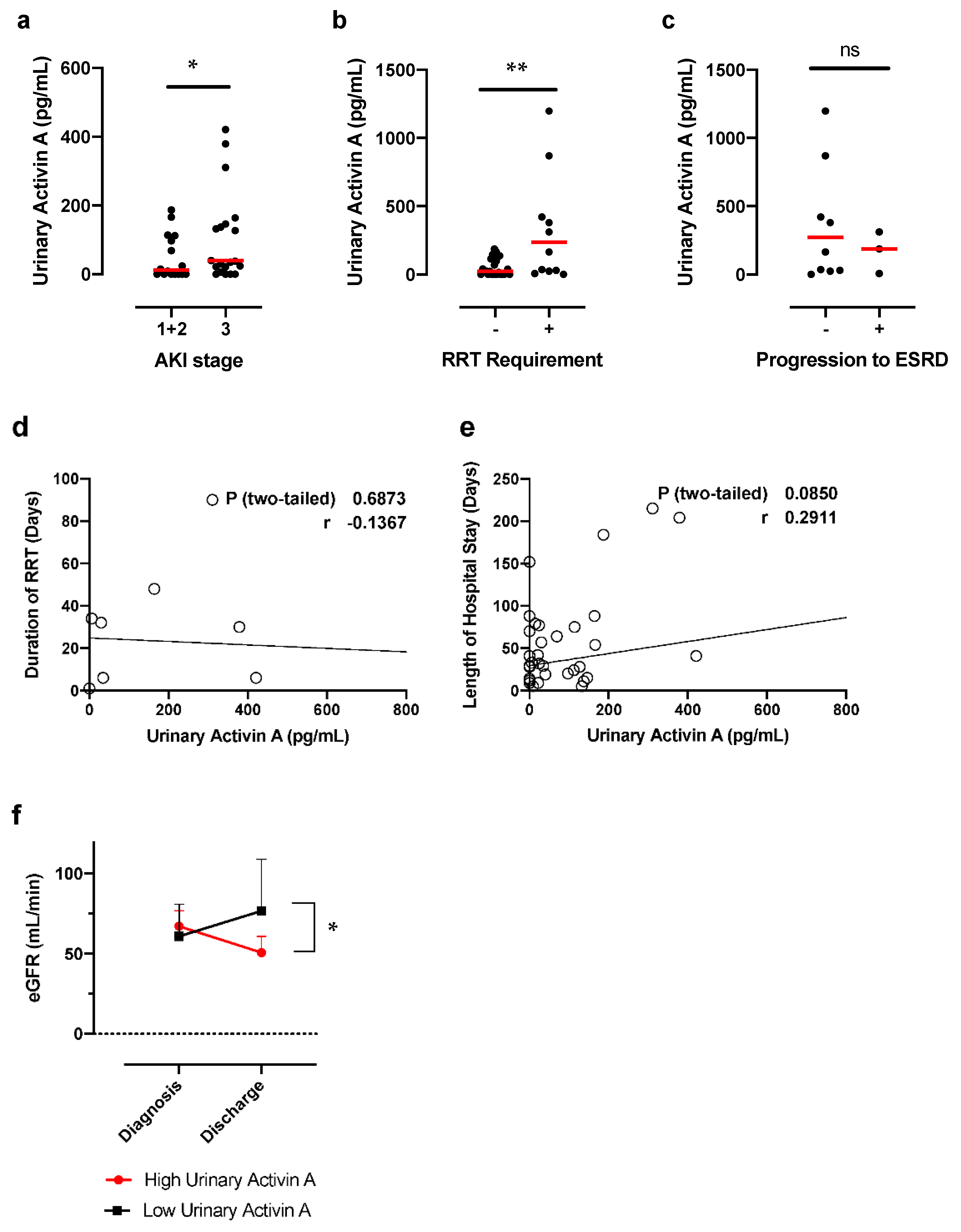 Diagnostics 12 00661 g002