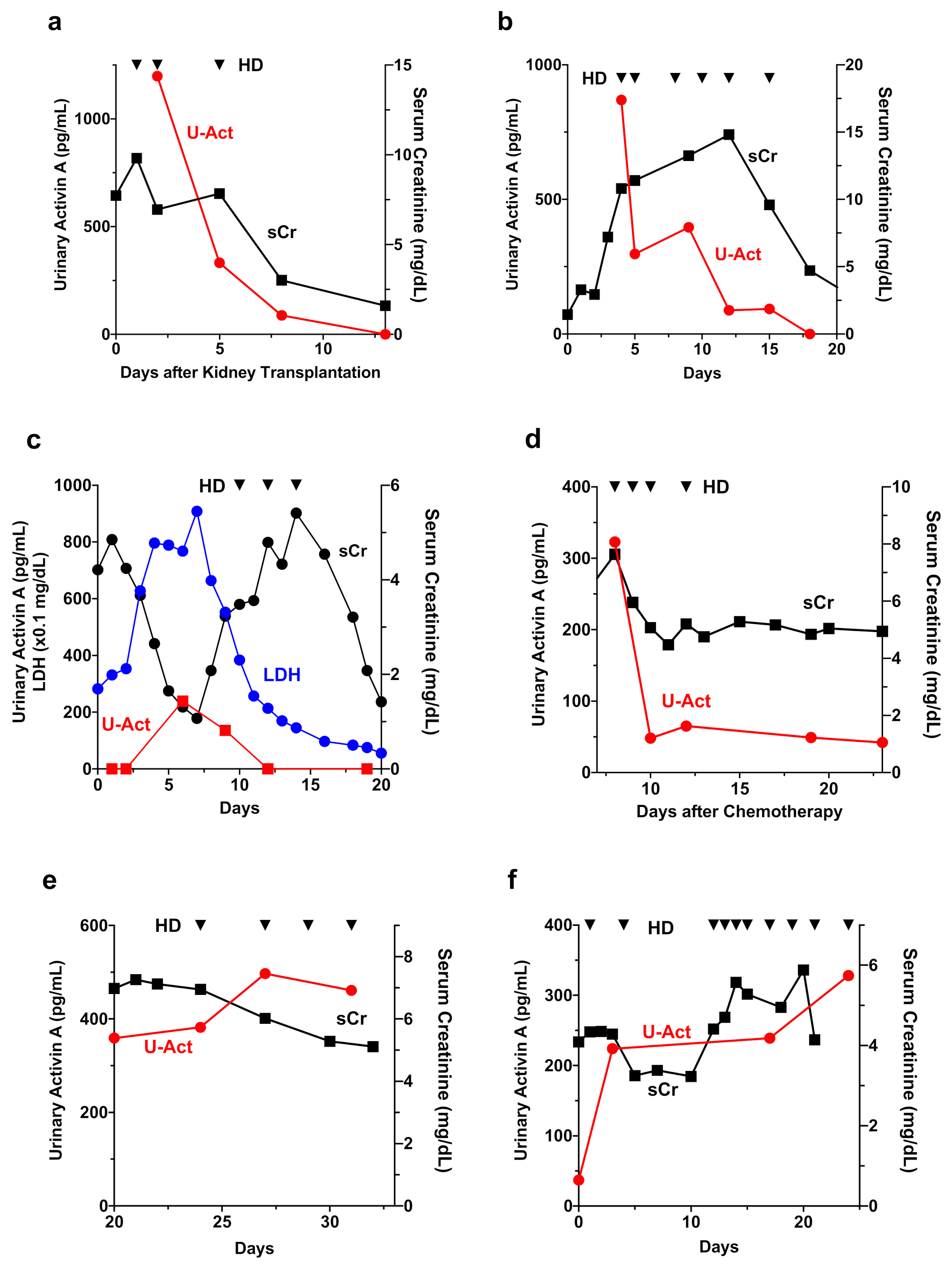 Diagnostics 12 00661 g005