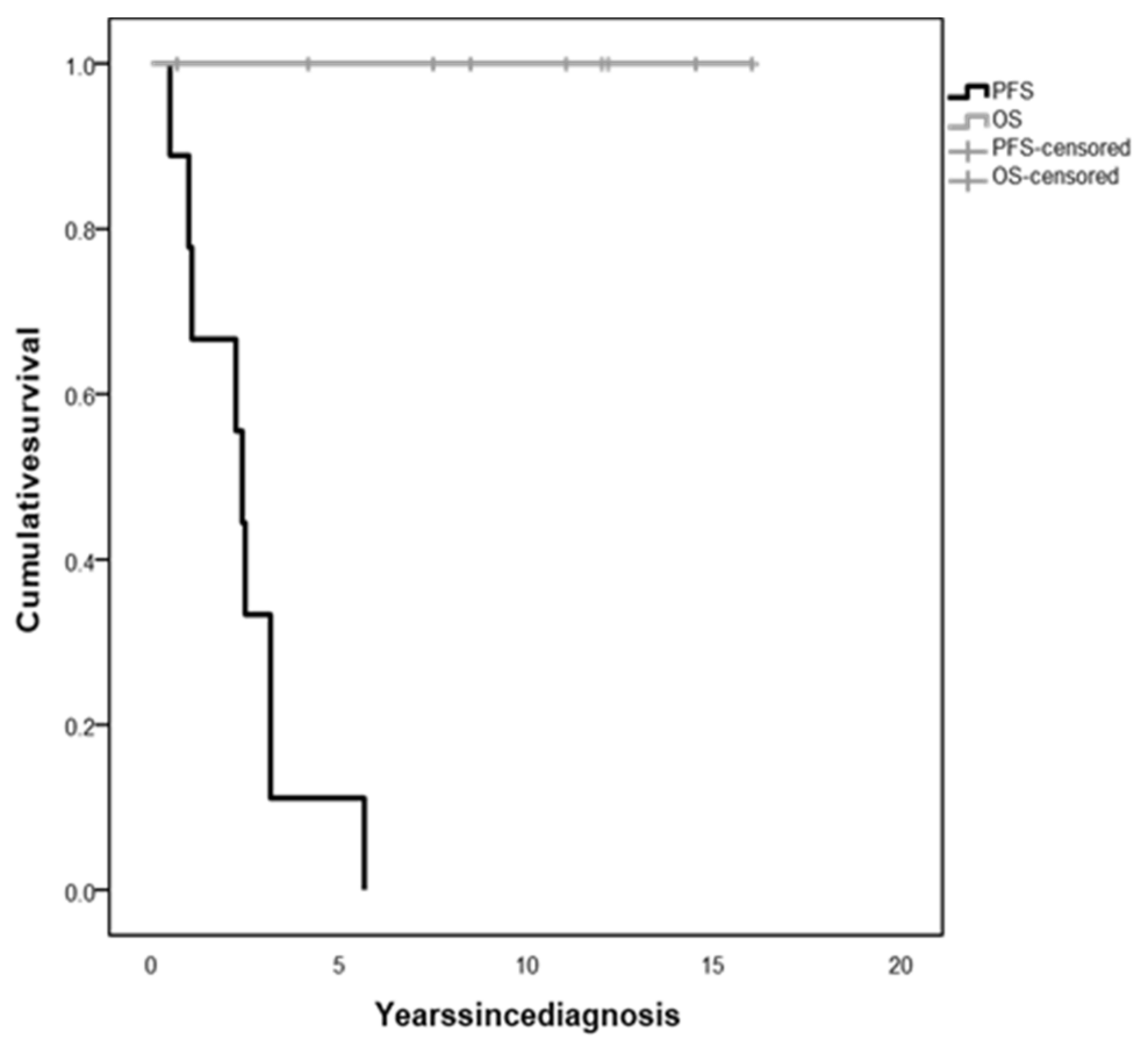 Diagnostics 12 00664 g003