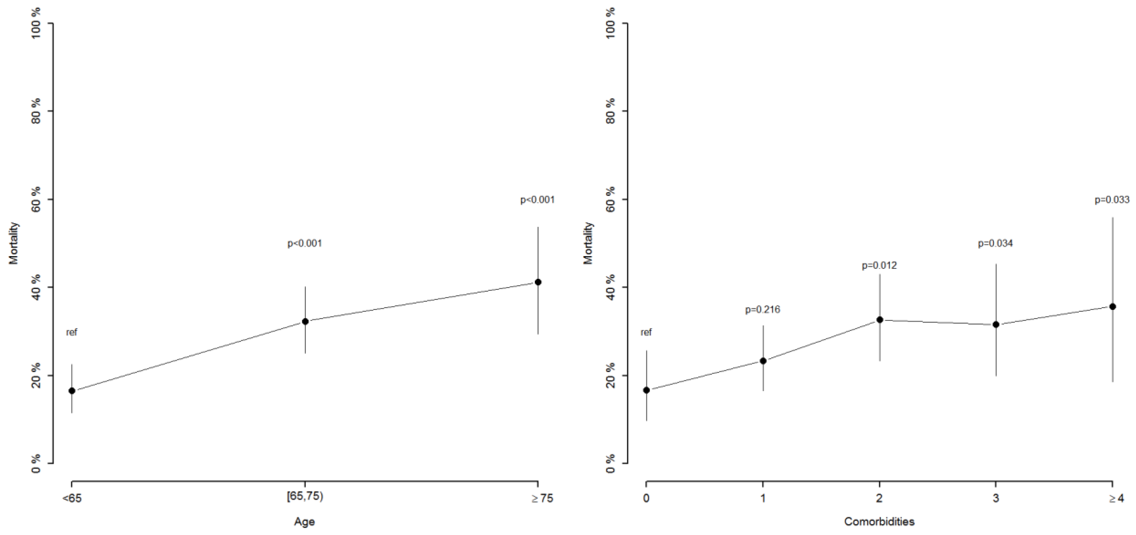 Diagnostics 12 00666 g003
