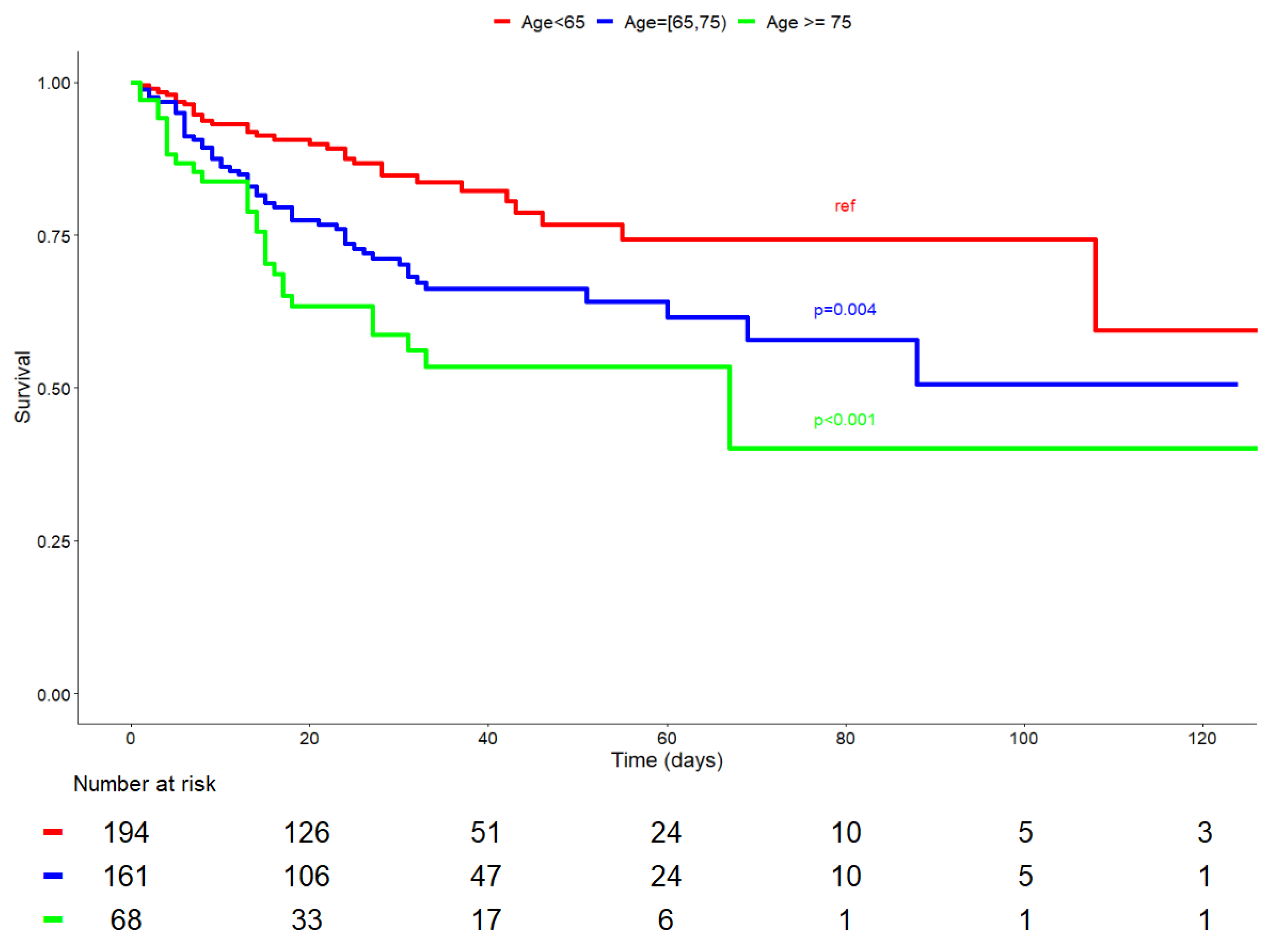Diagnostics 12 00666 g004