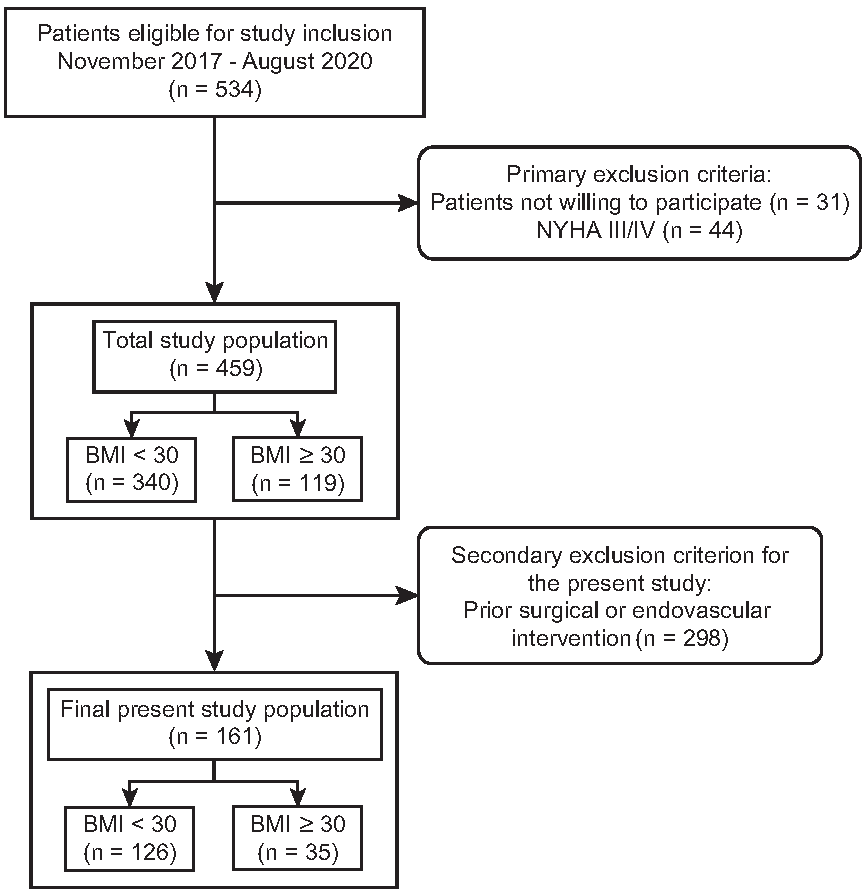 Diagnostics 12 00675 g001 550