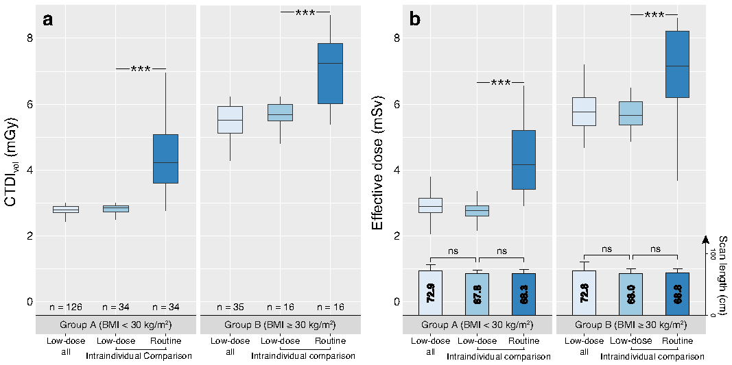 Diagnostics 12 00675 g003 550