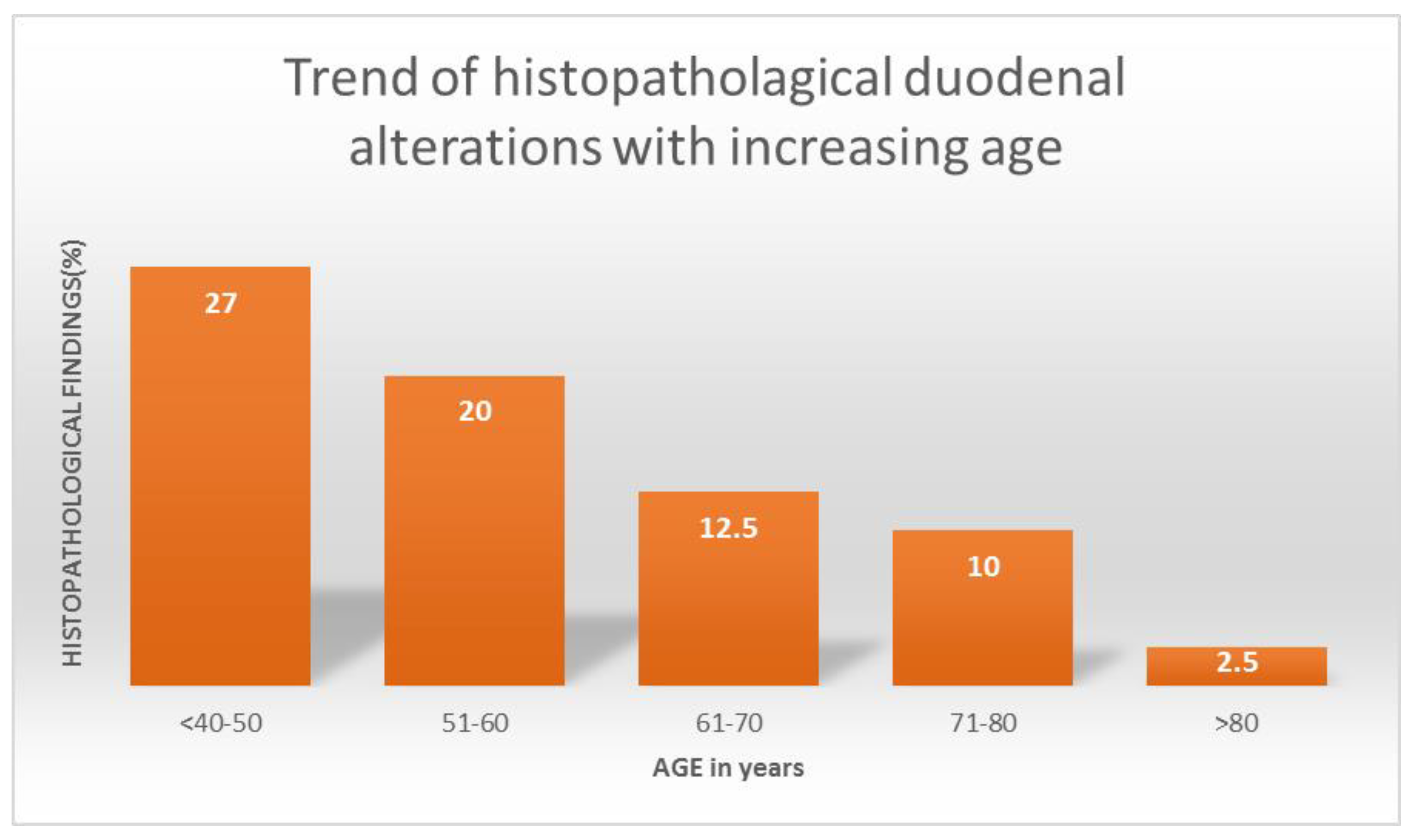 Diagnostics 12 00678 g003