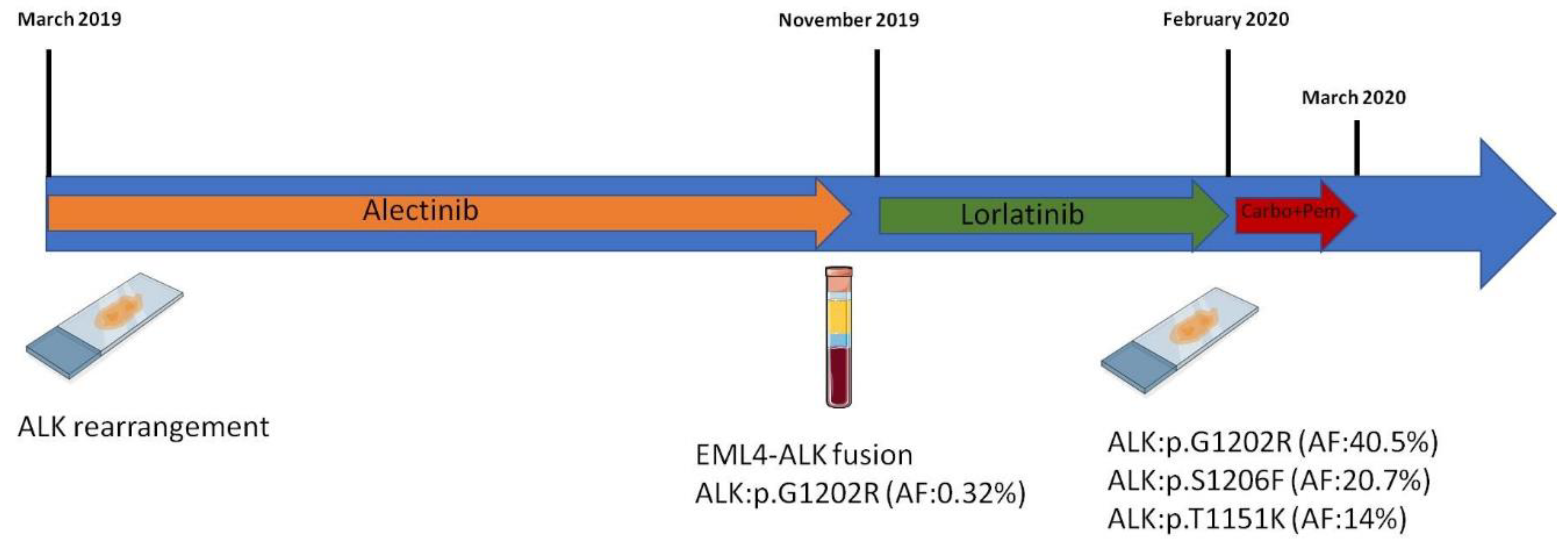 Diagnostics 12 00682 g001