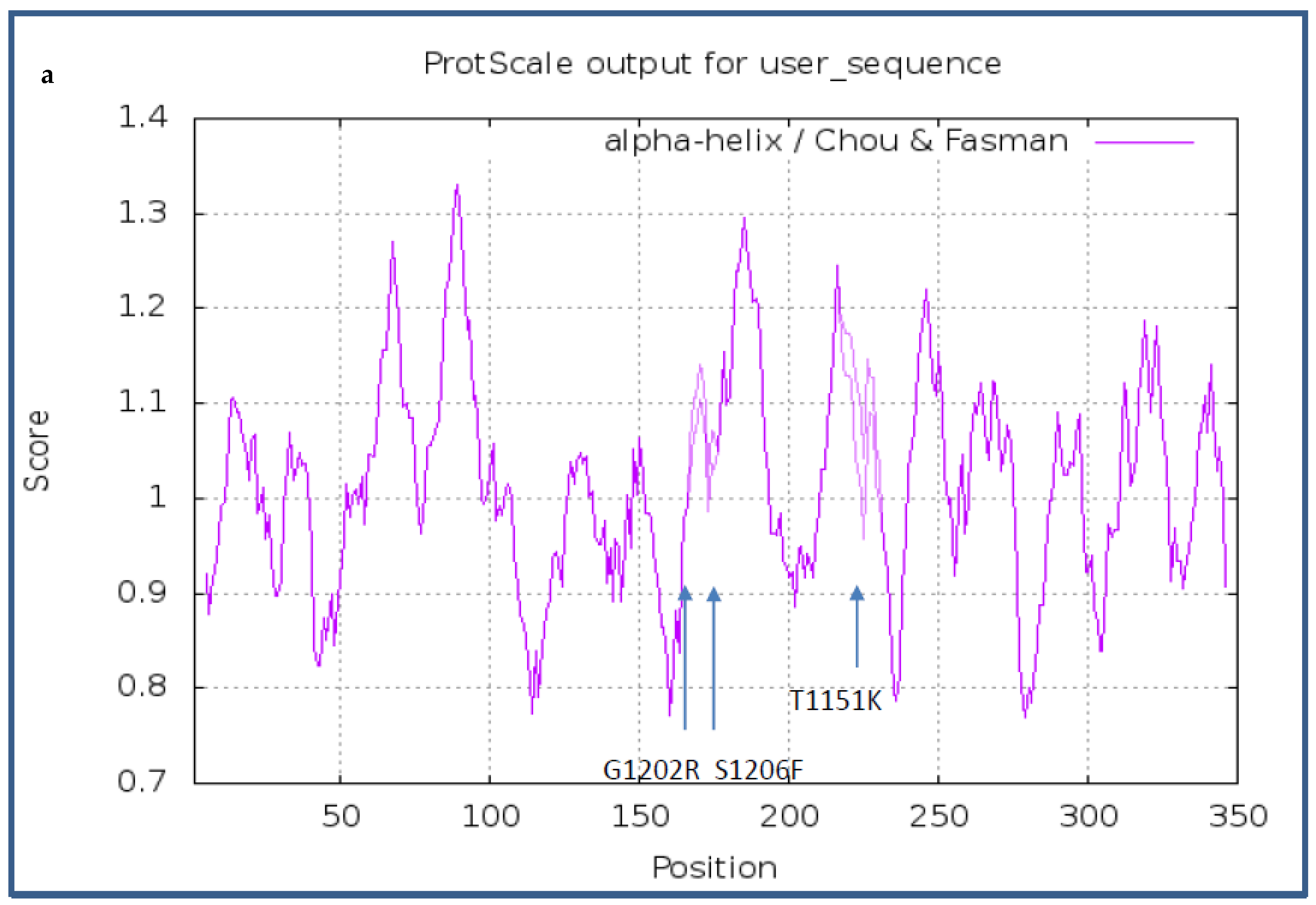 Diagnostics 12 00682 g002a