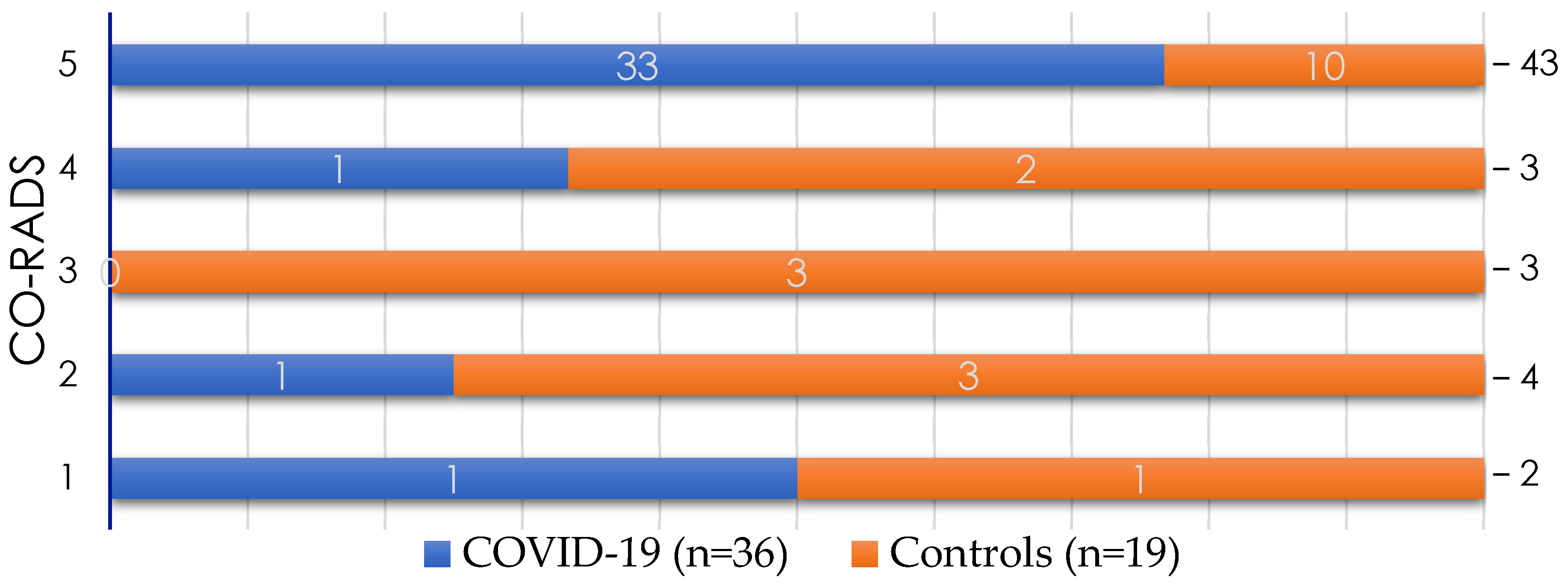 Diagnostics 12 00687 g002 550
