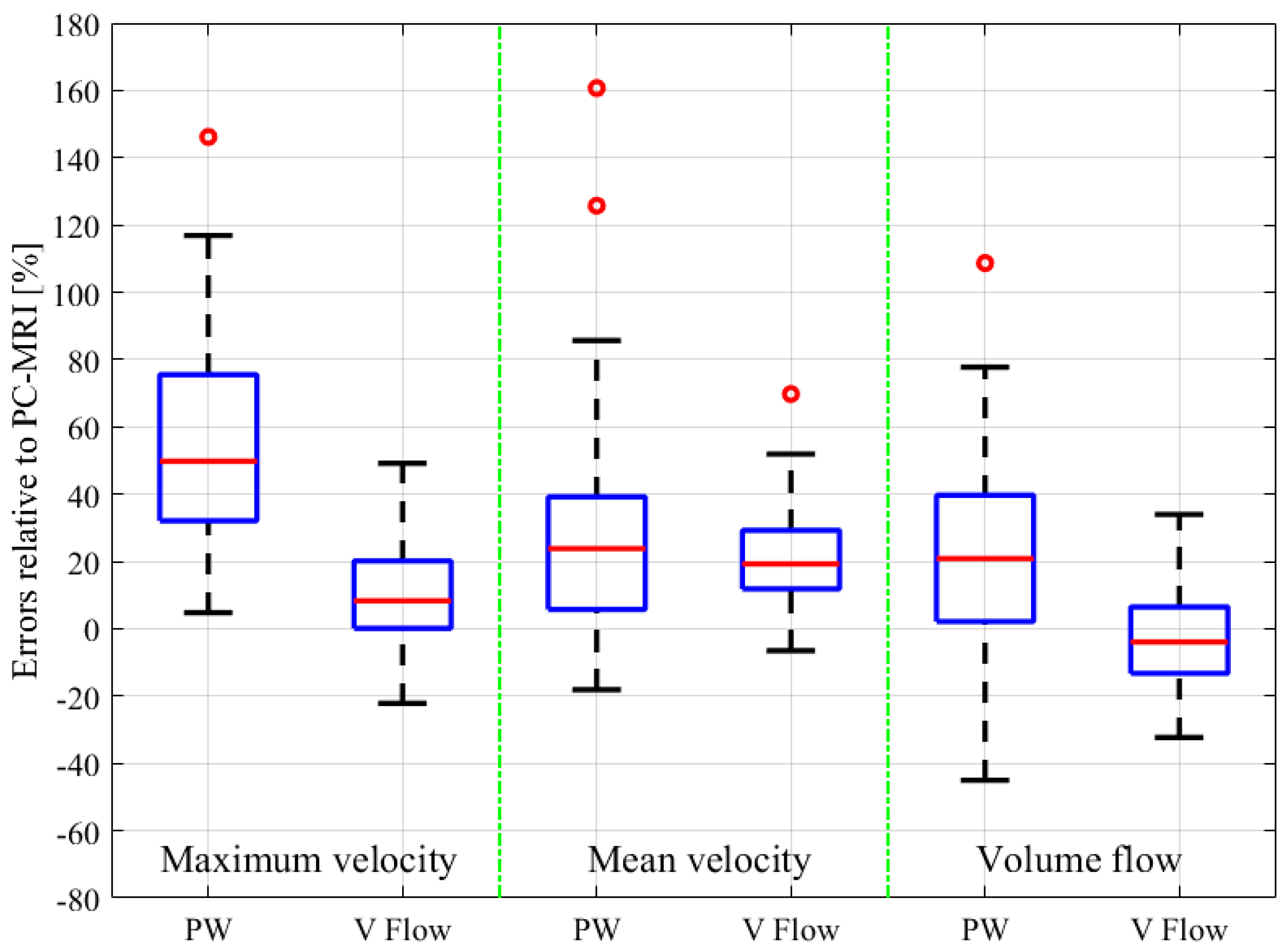 Diagnostics 12 00690 g004