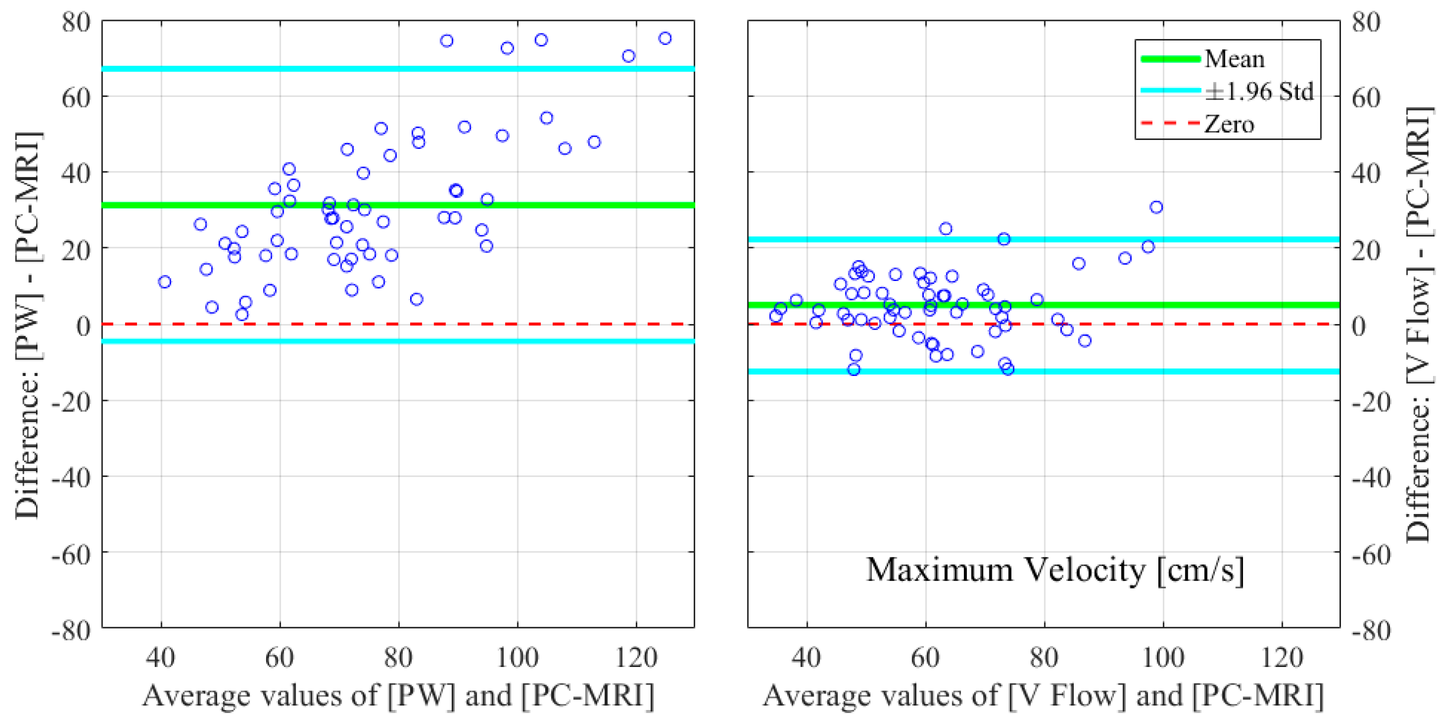 Diagnostics 12 00690 g006