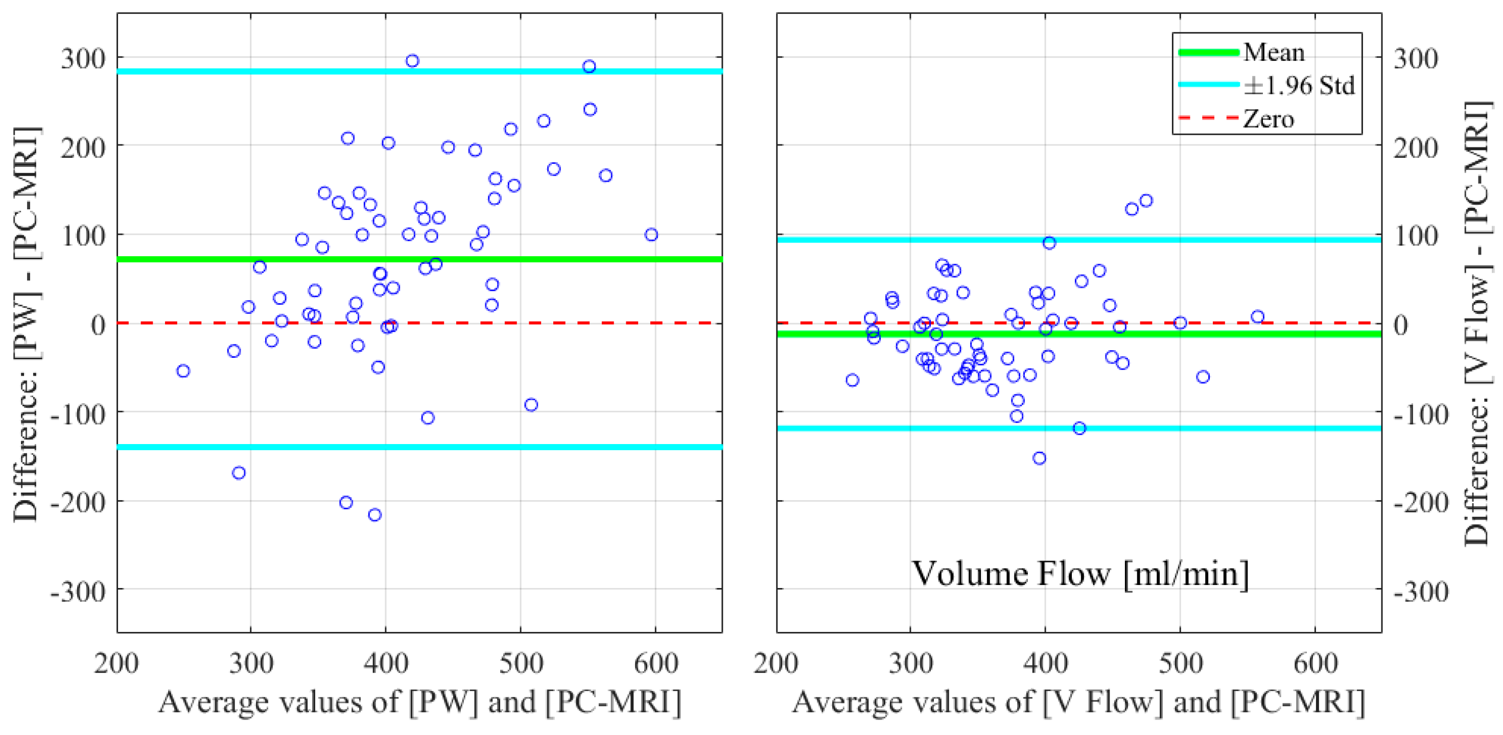 Diagnostics 12 00690 g010