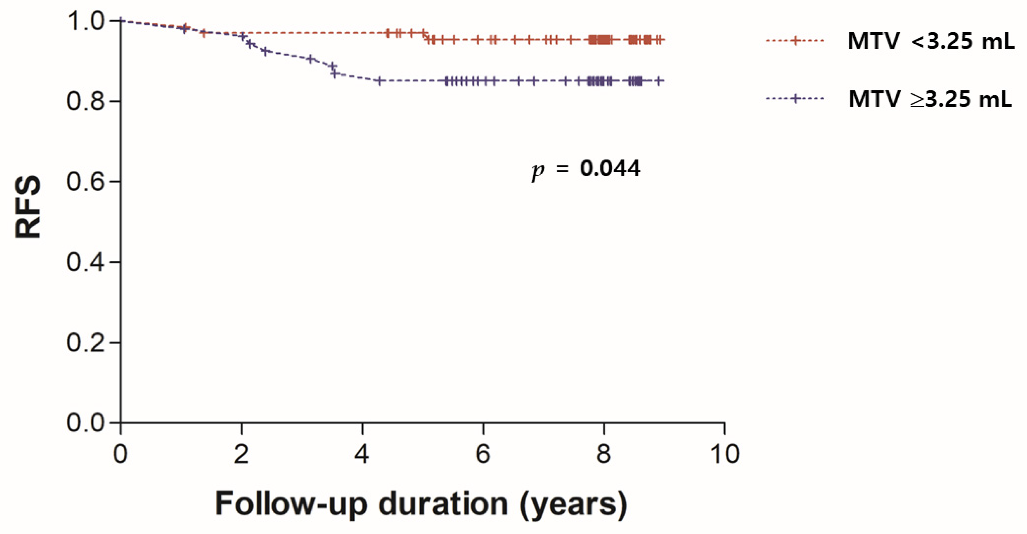 Diagnostics 12 00694 g001