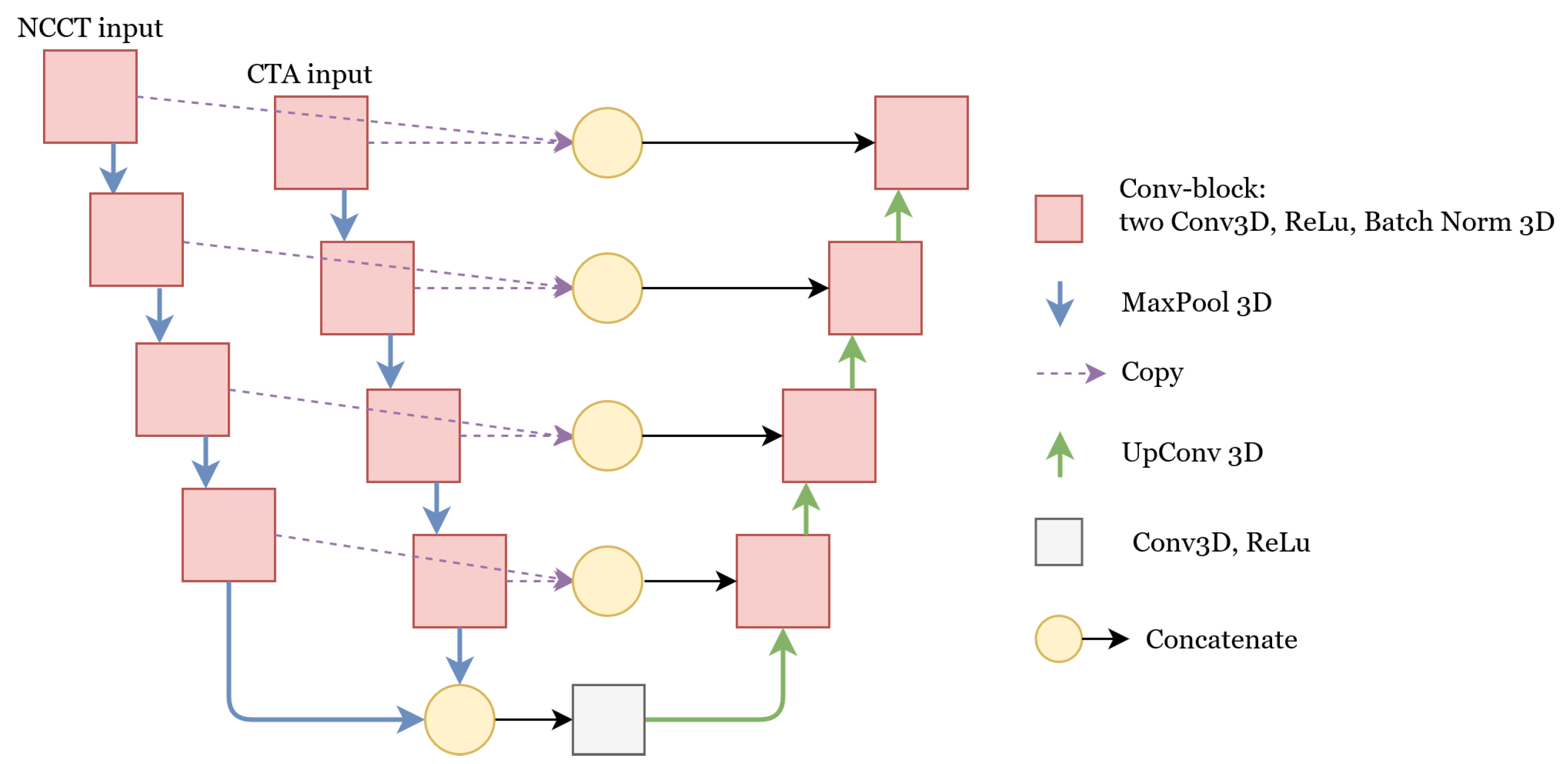 Diagnostics 12 00698 g002 Diagnostics 12 00698 g002