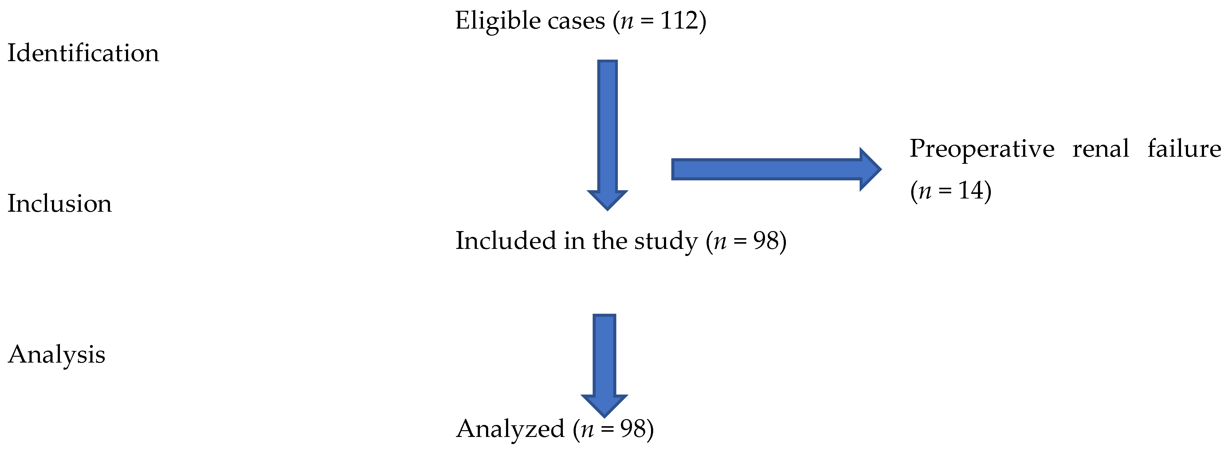 Diagnostics 12 00699 g001