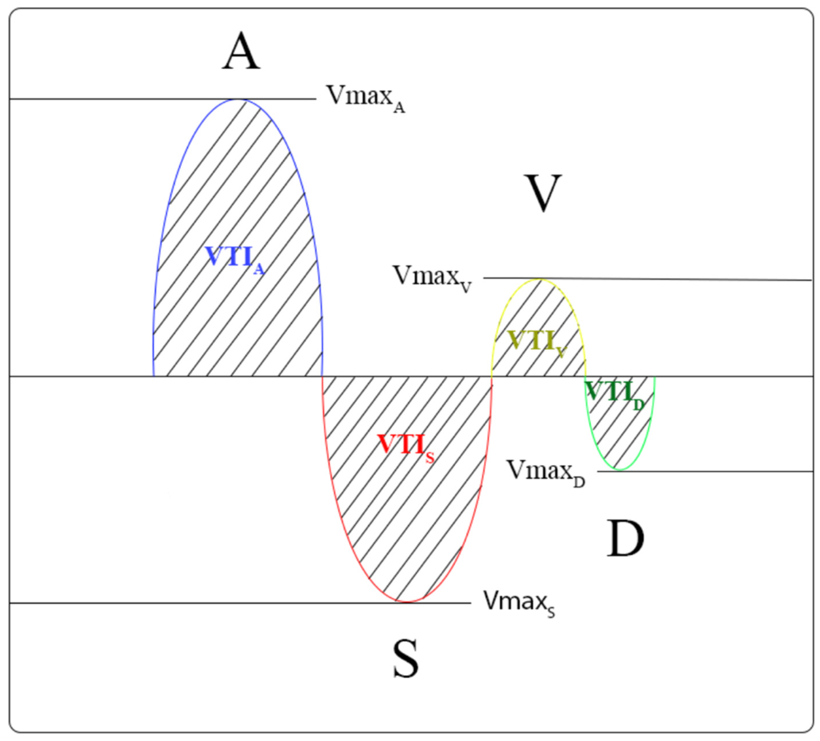 Diagnostics 12 00699 g004