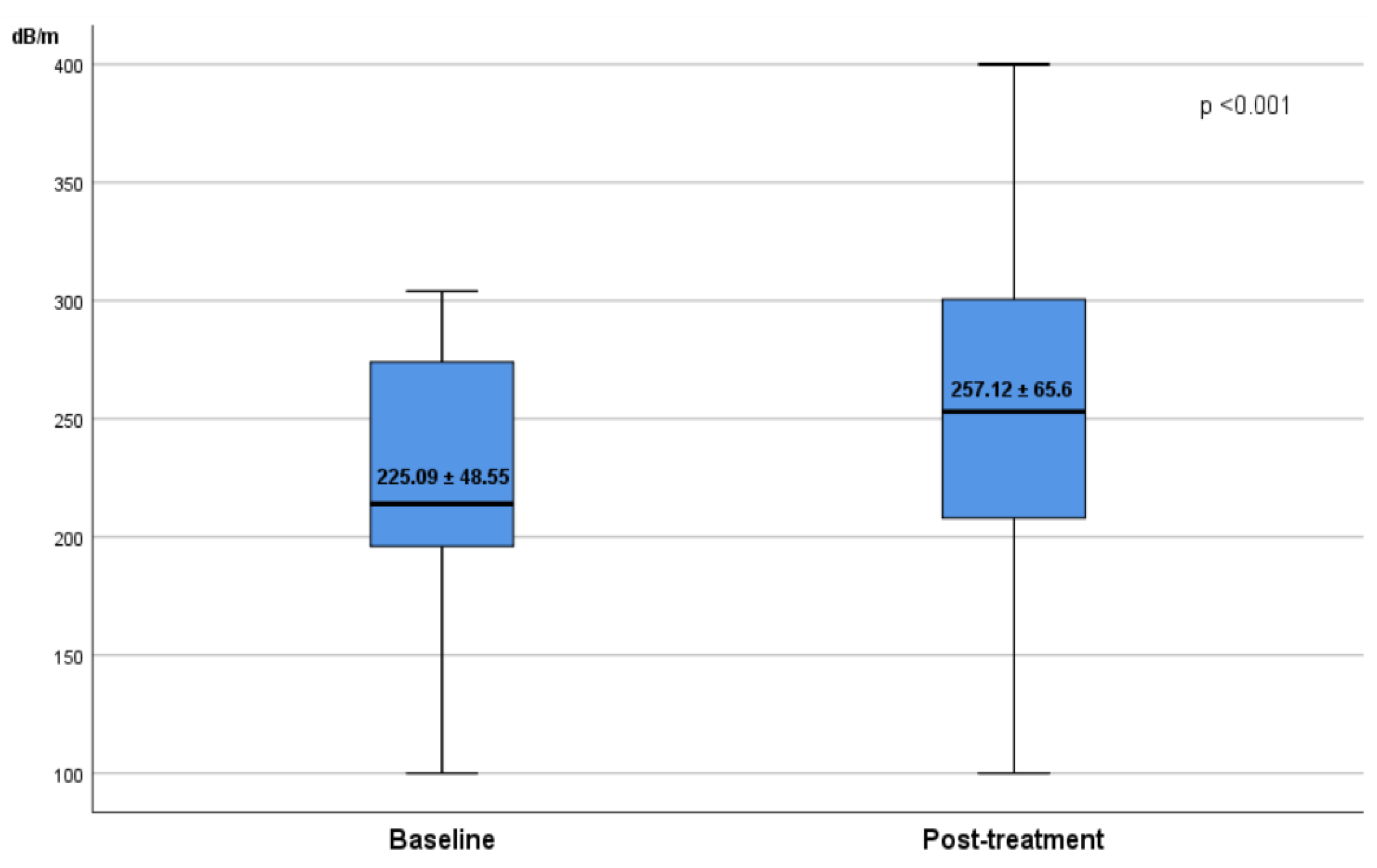 Diagnostics 12 00702 g002 Diagnostics 12 00702 g002