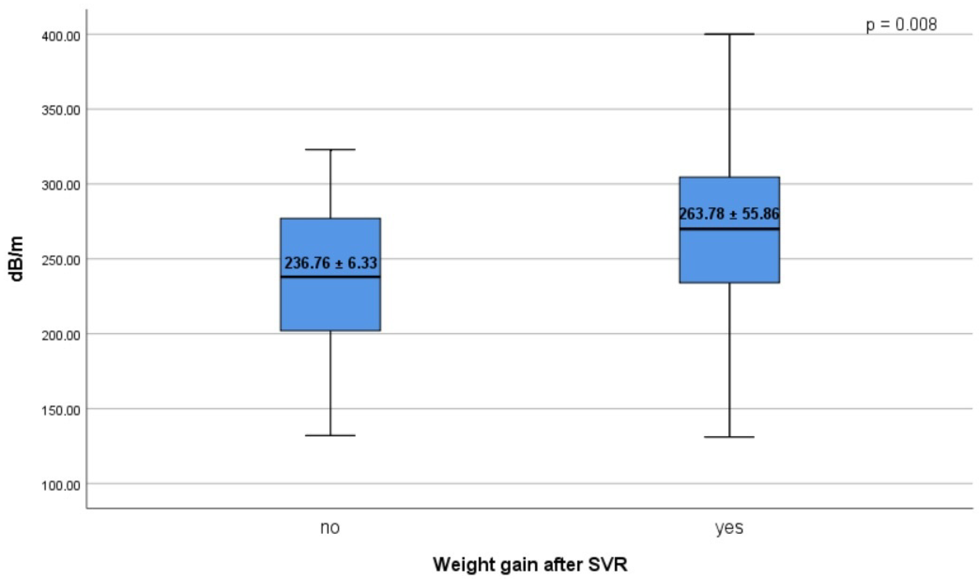 Diagnostics 12 00702 g004 Diagnostics 12 00702 g004