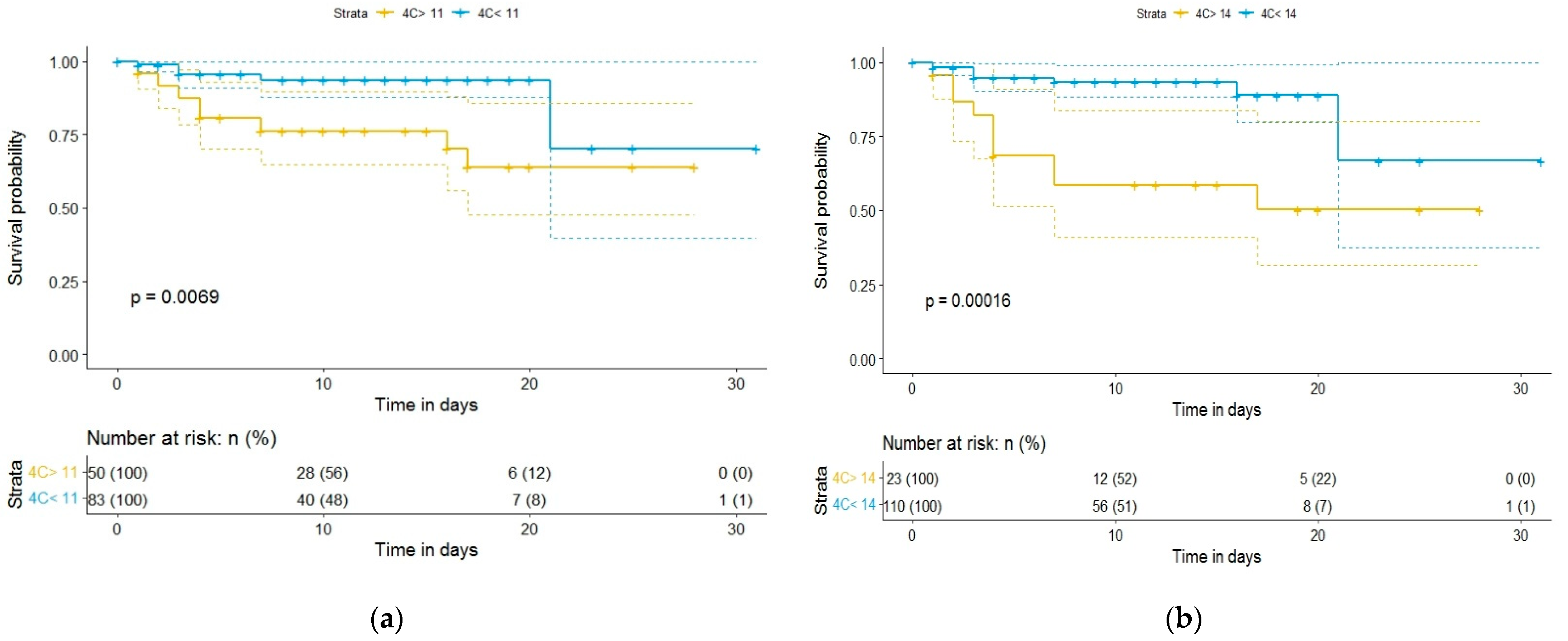 Diagnostics 12 00703 g003 550