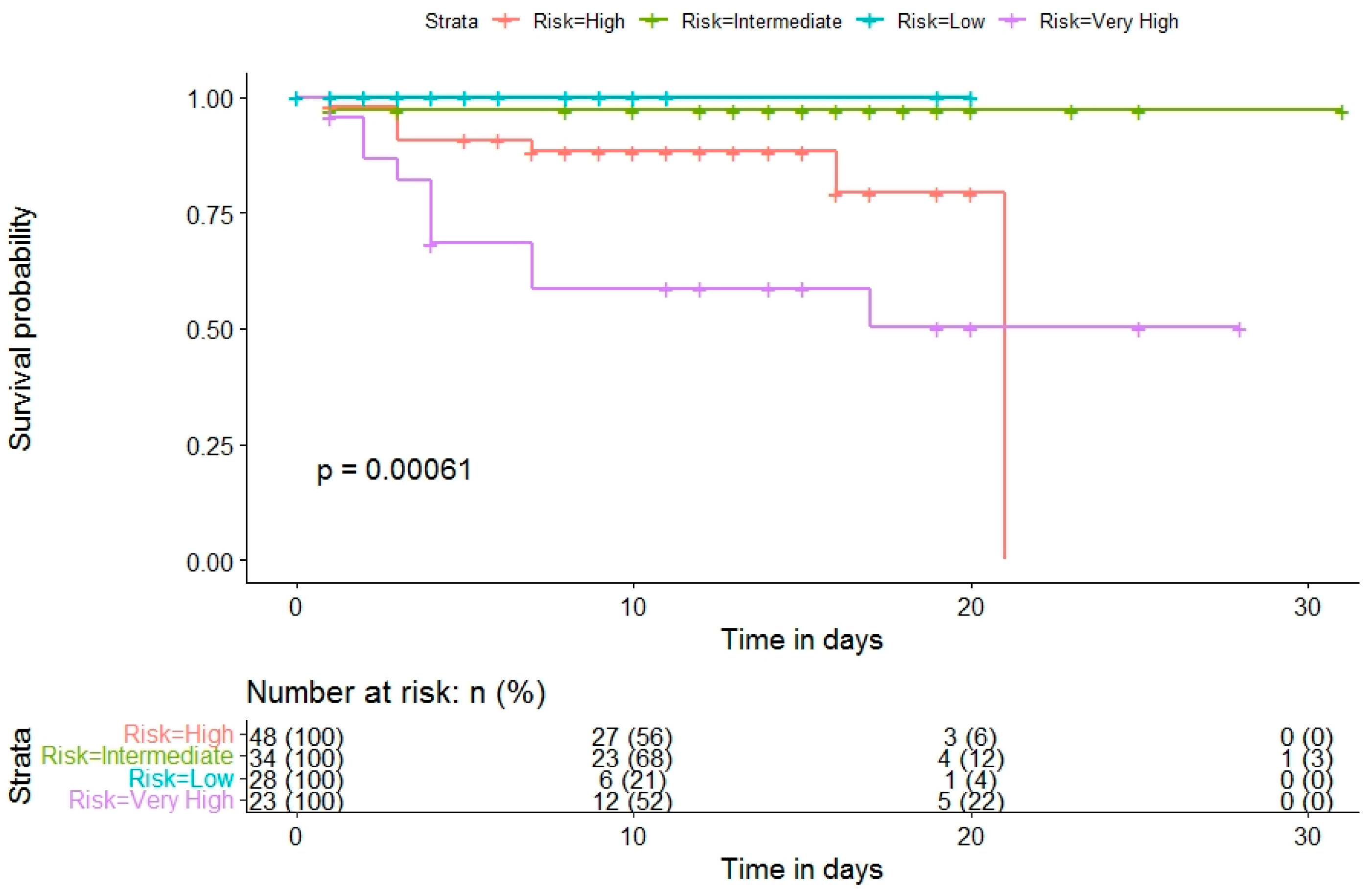 Diagnostics 12 00703 g004 550