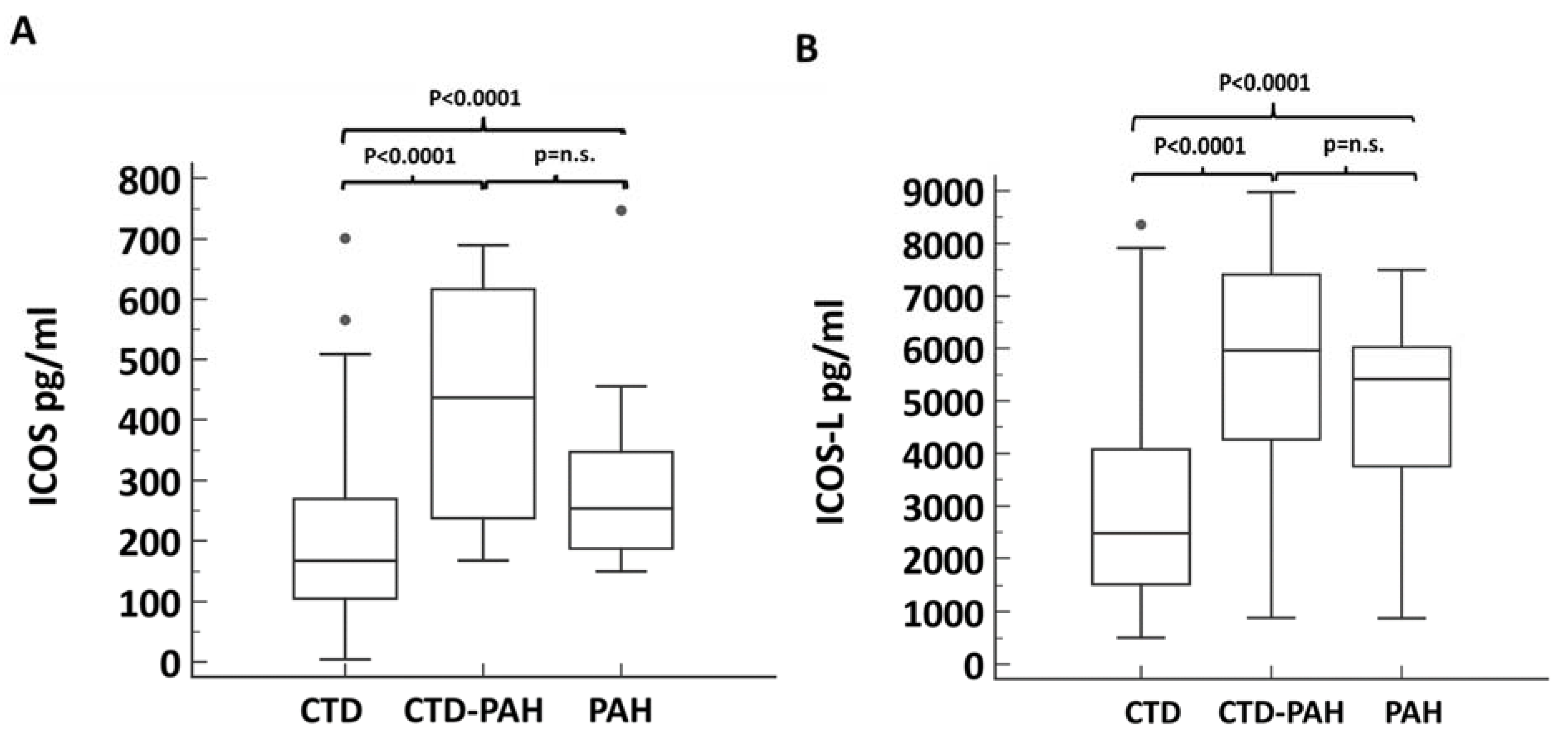 Diagnostics 12 00704 g001 550