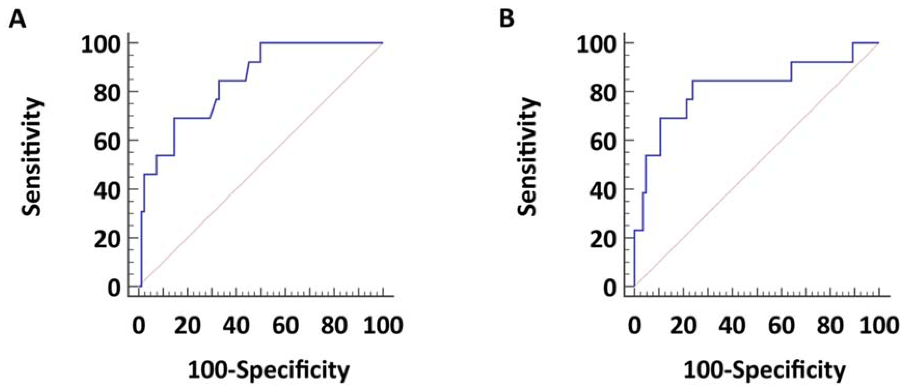 Diagnostics 12 00704 g002 550