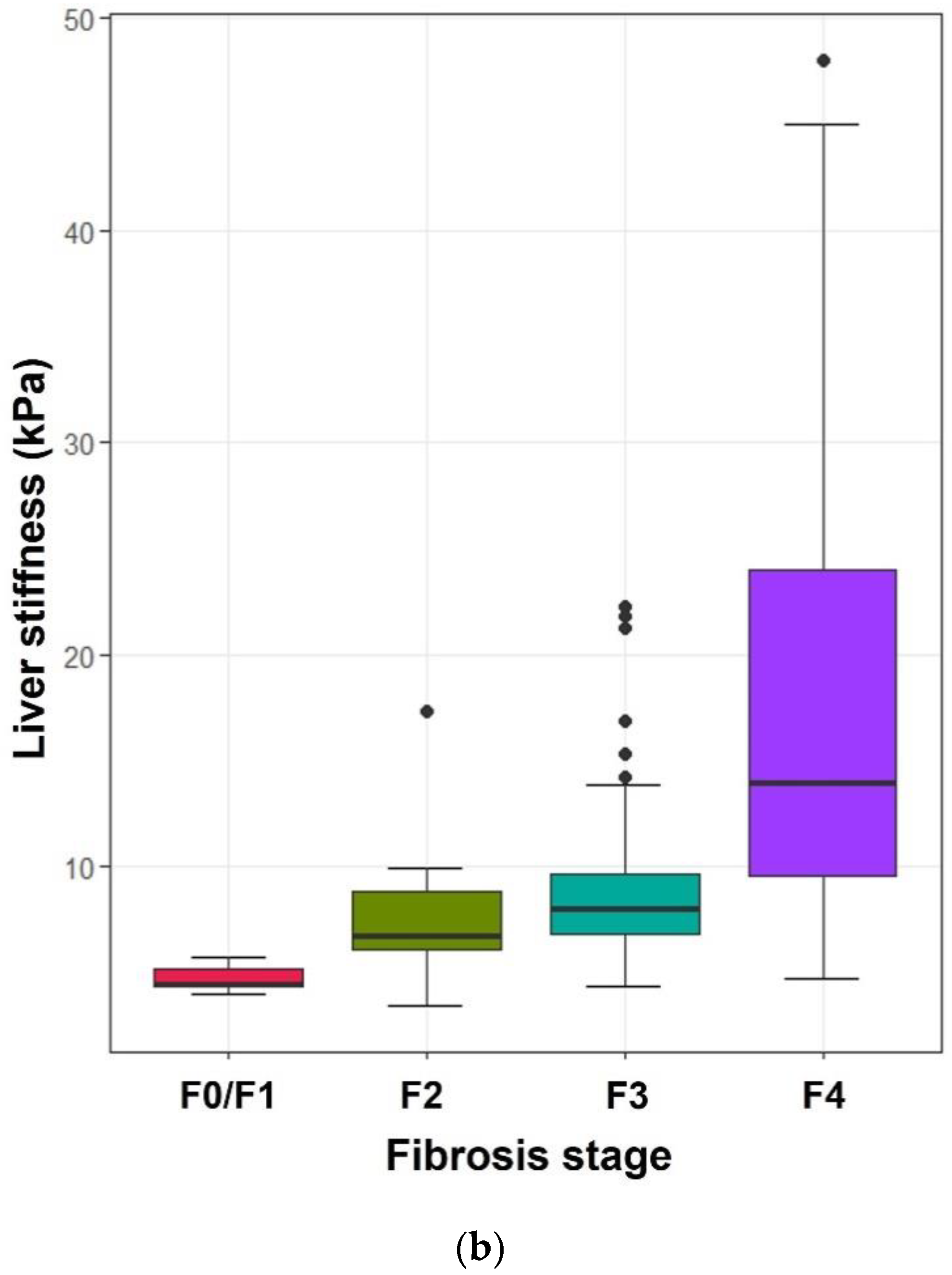 Diagnostics 12 00706 g003b Diagnostics 12 00706 g003b