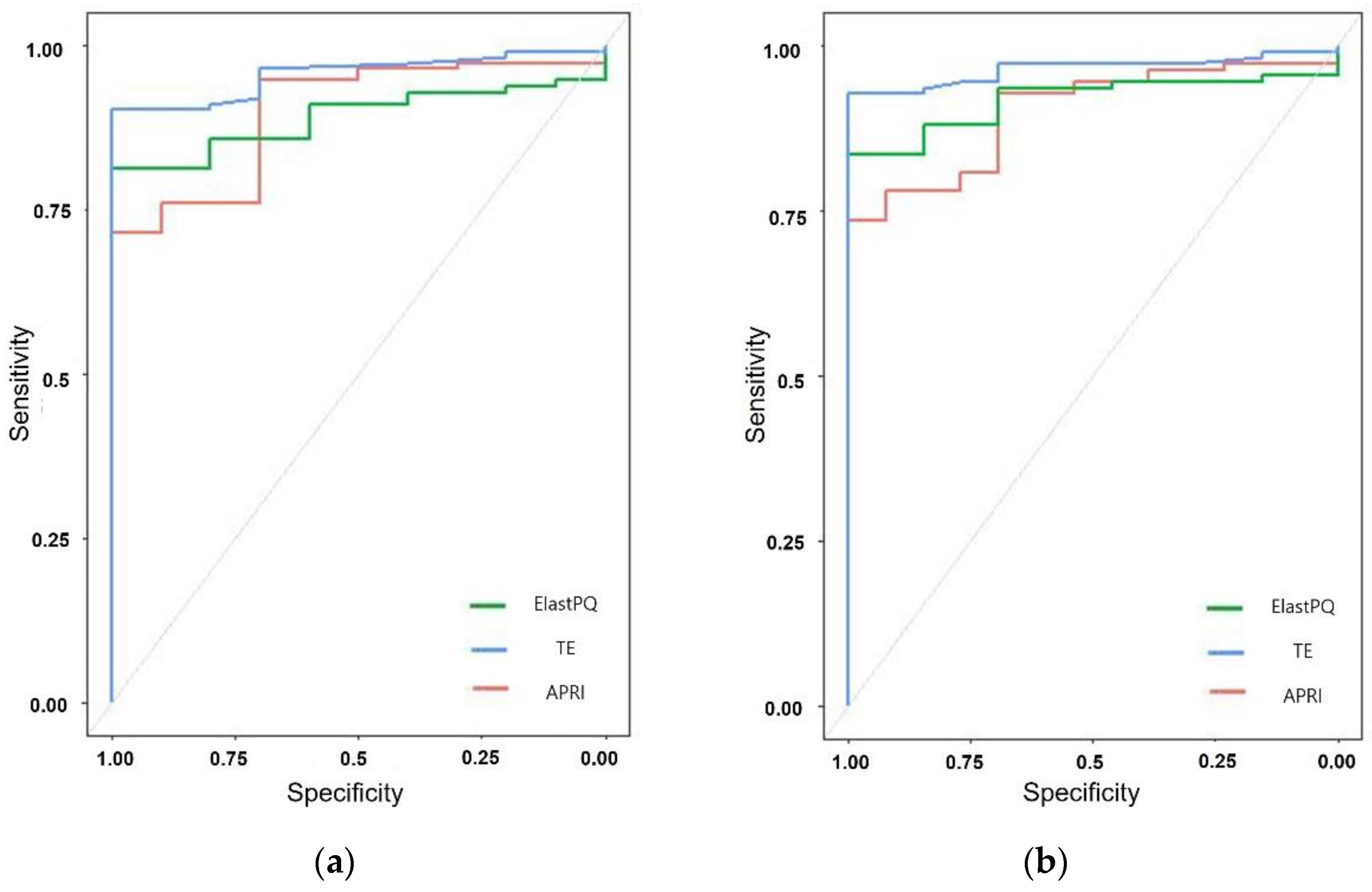 Diagnostics 12 00706 g004a Diagnostics 12 00706 g004a