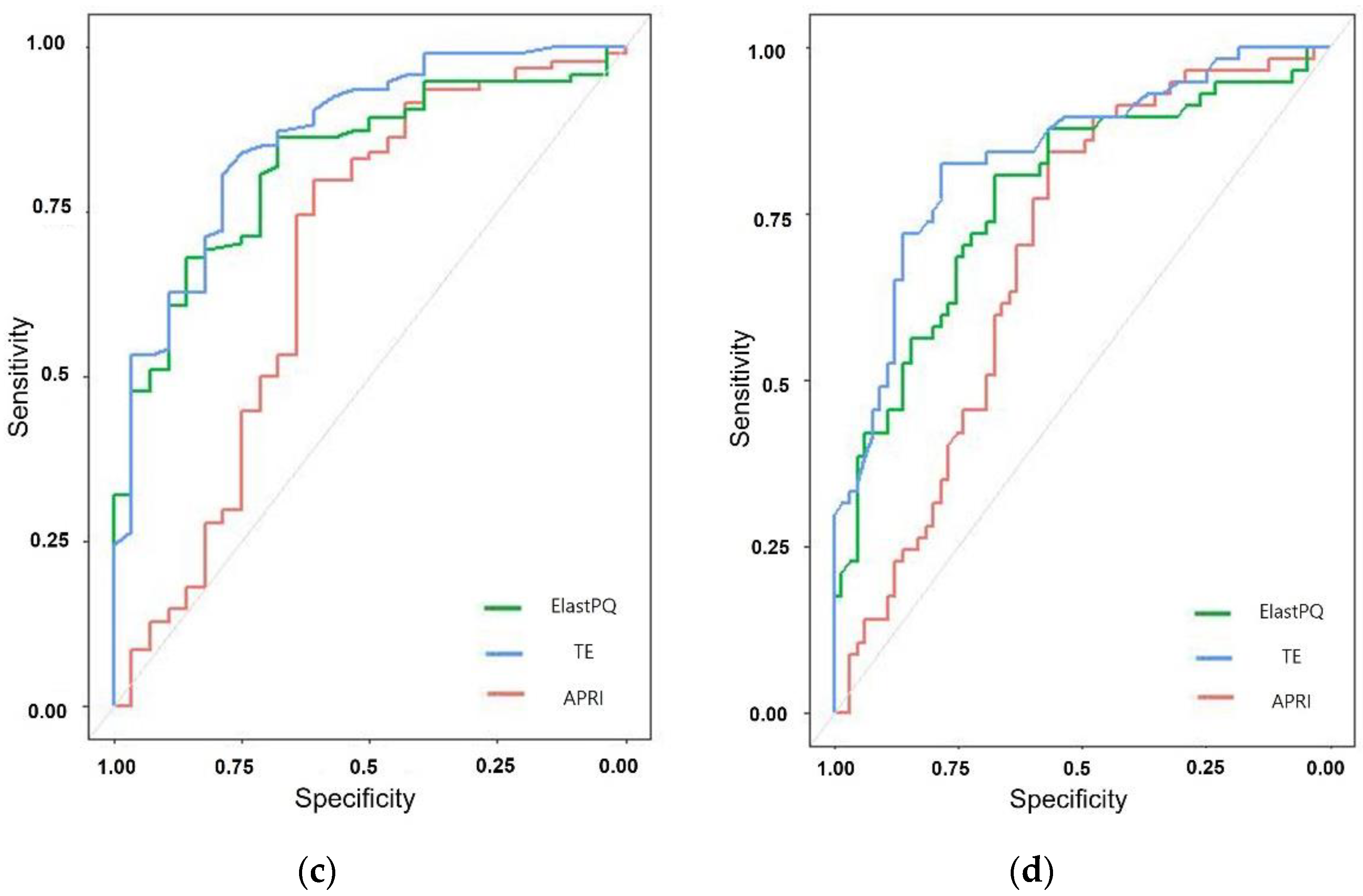 Diagnostics 12 00706 g004b Diagnostics 12 00706 g004b