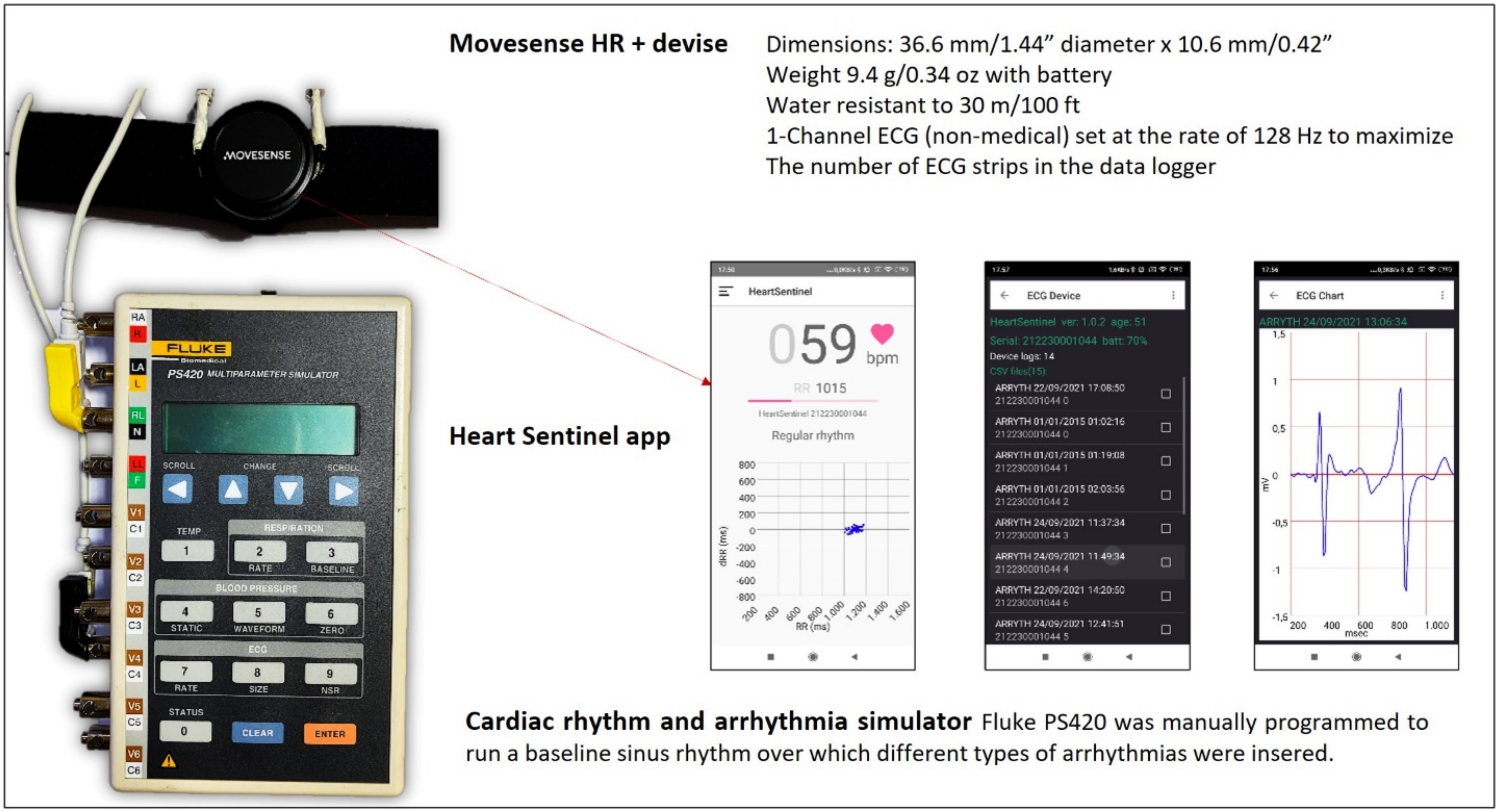 Diagnostics Free Full Text Commercially Available Heart Rate