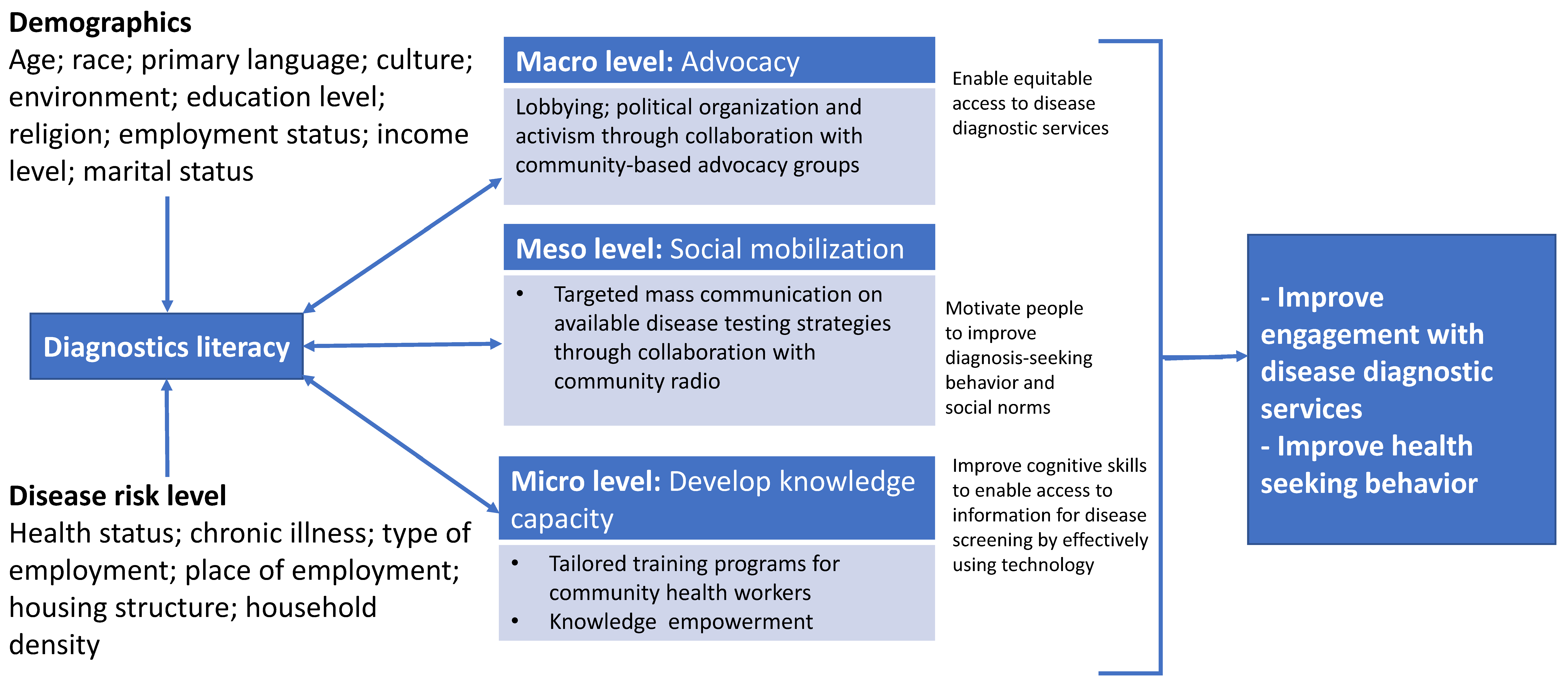 Diagnostics 12 00716 g001
