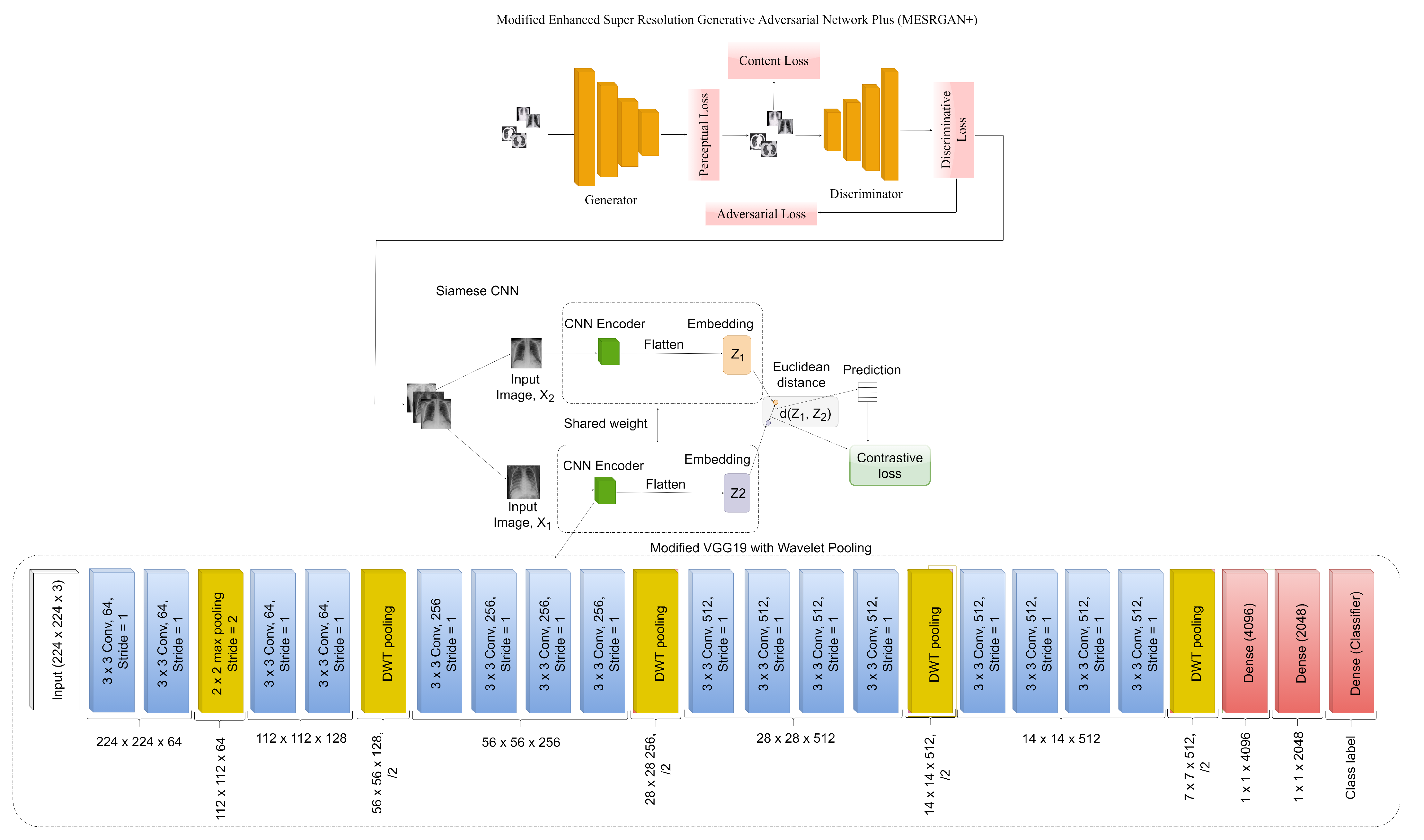 Diagnostics 12 00717 g002