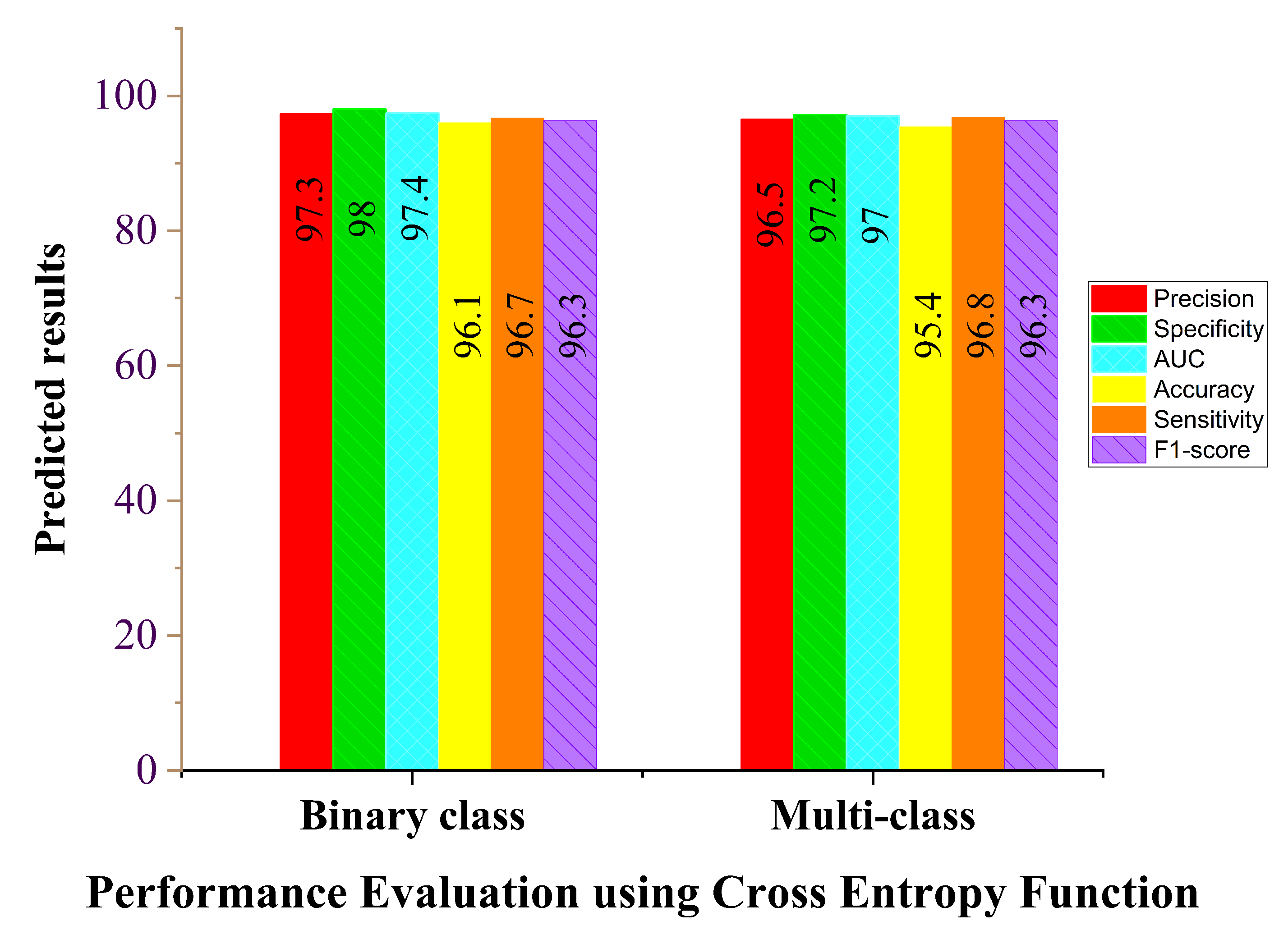 Diagnostics 12 00717 g006