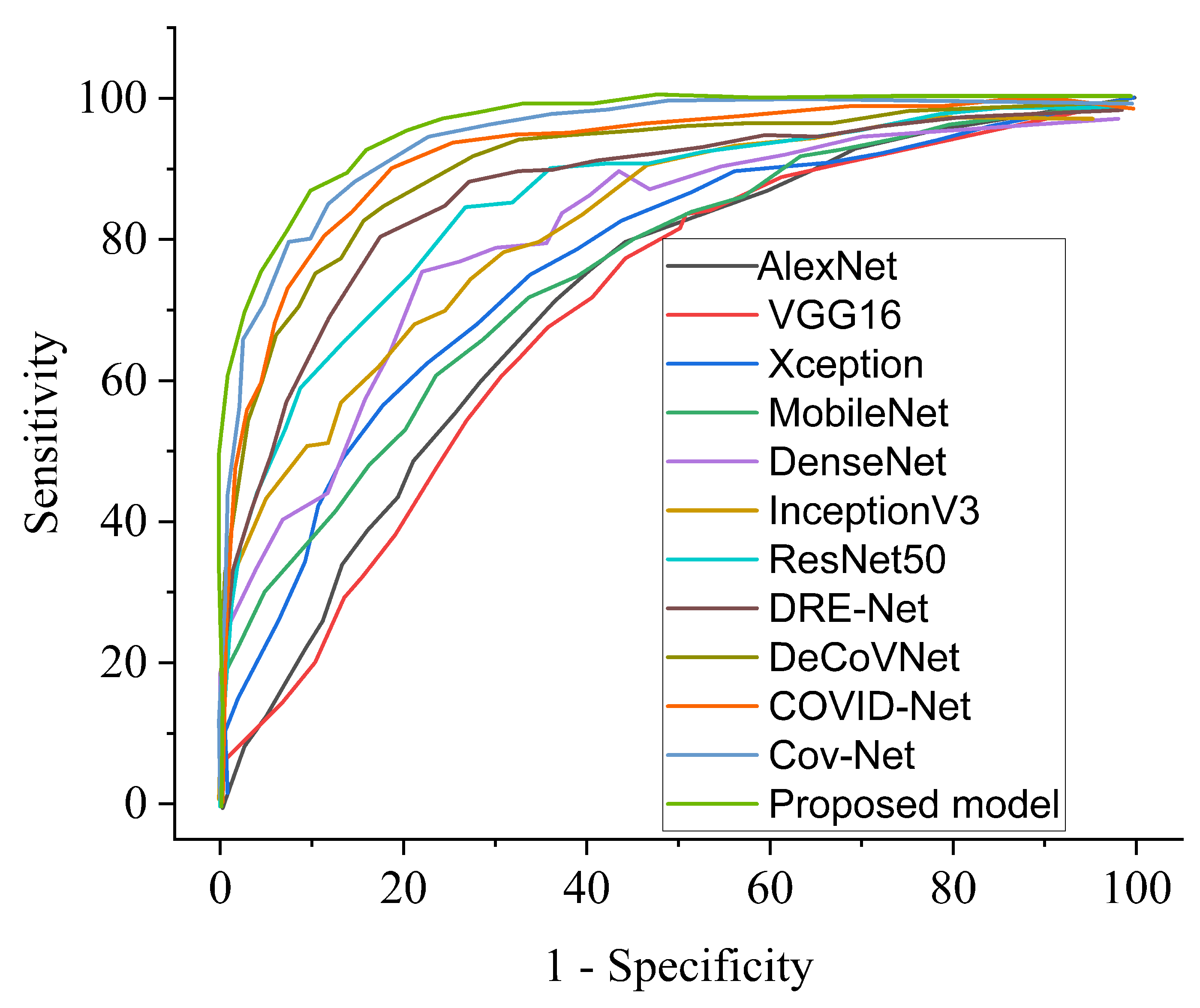 Diagnostics 12 00717 g014