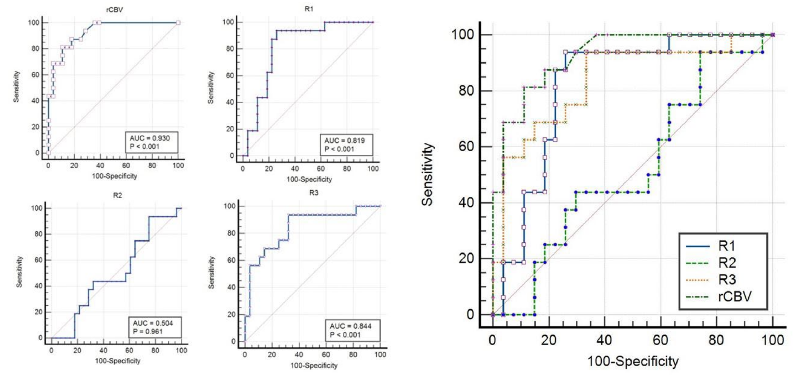 Diagnostics 12 00718 g002 550