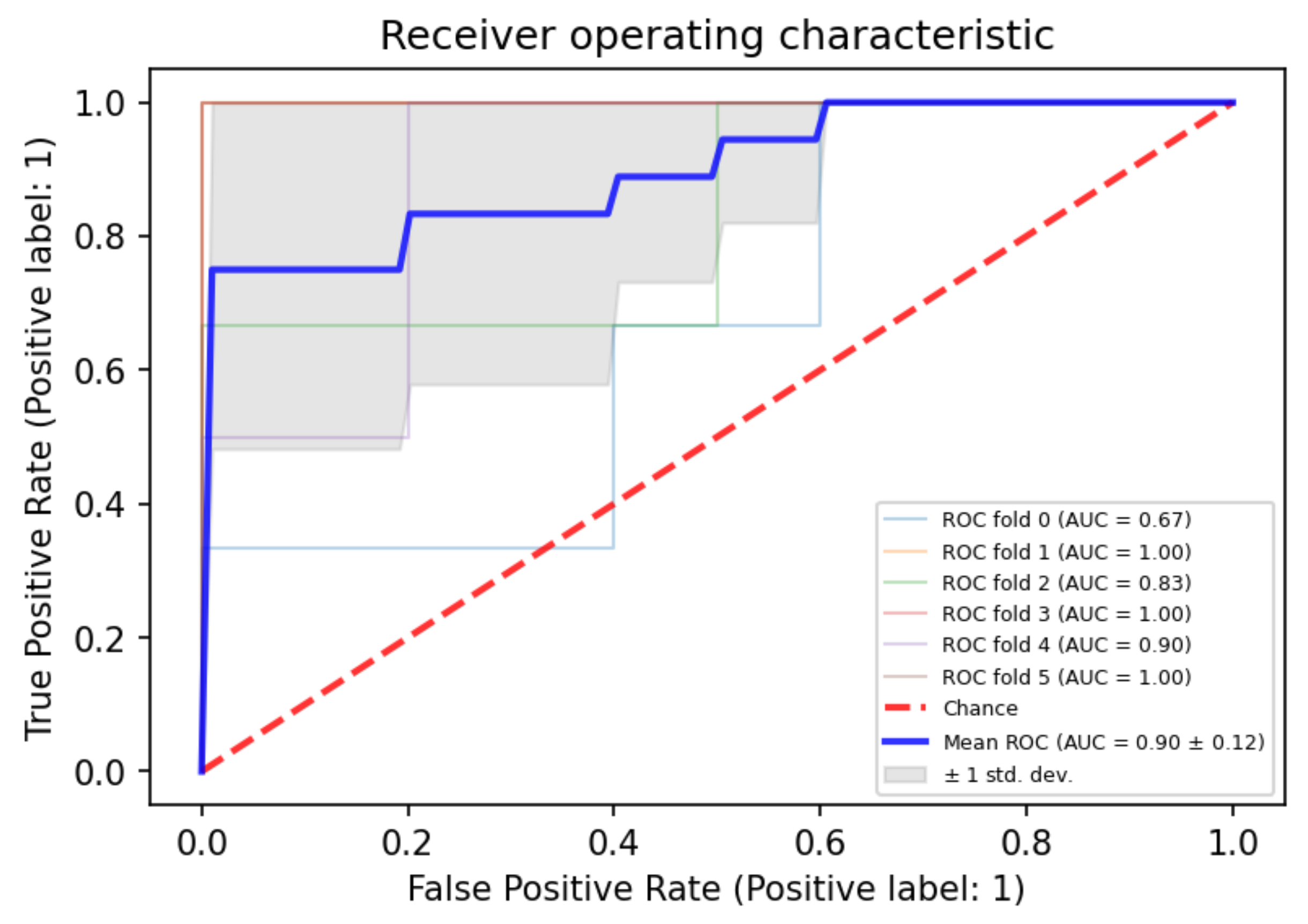 Diagnostics 12 00718 g003 550