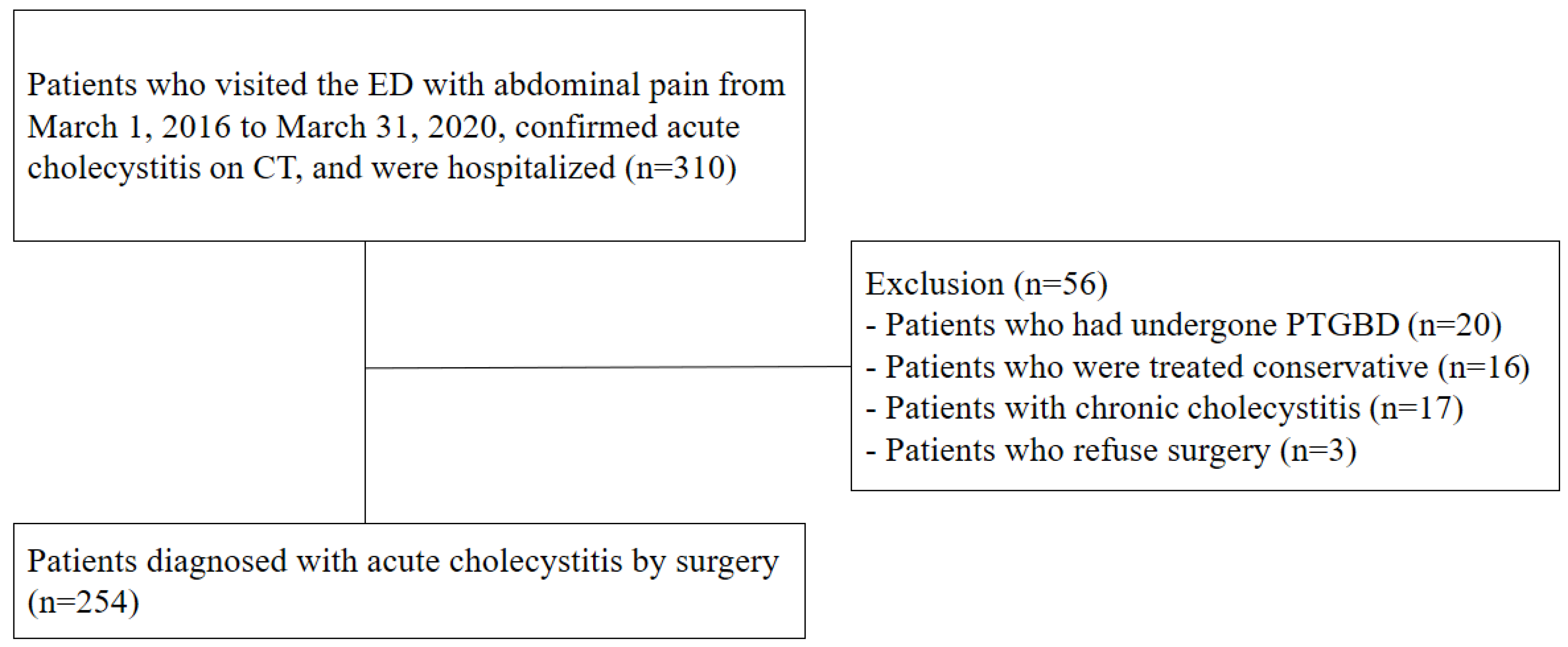 cholecystitis case study
