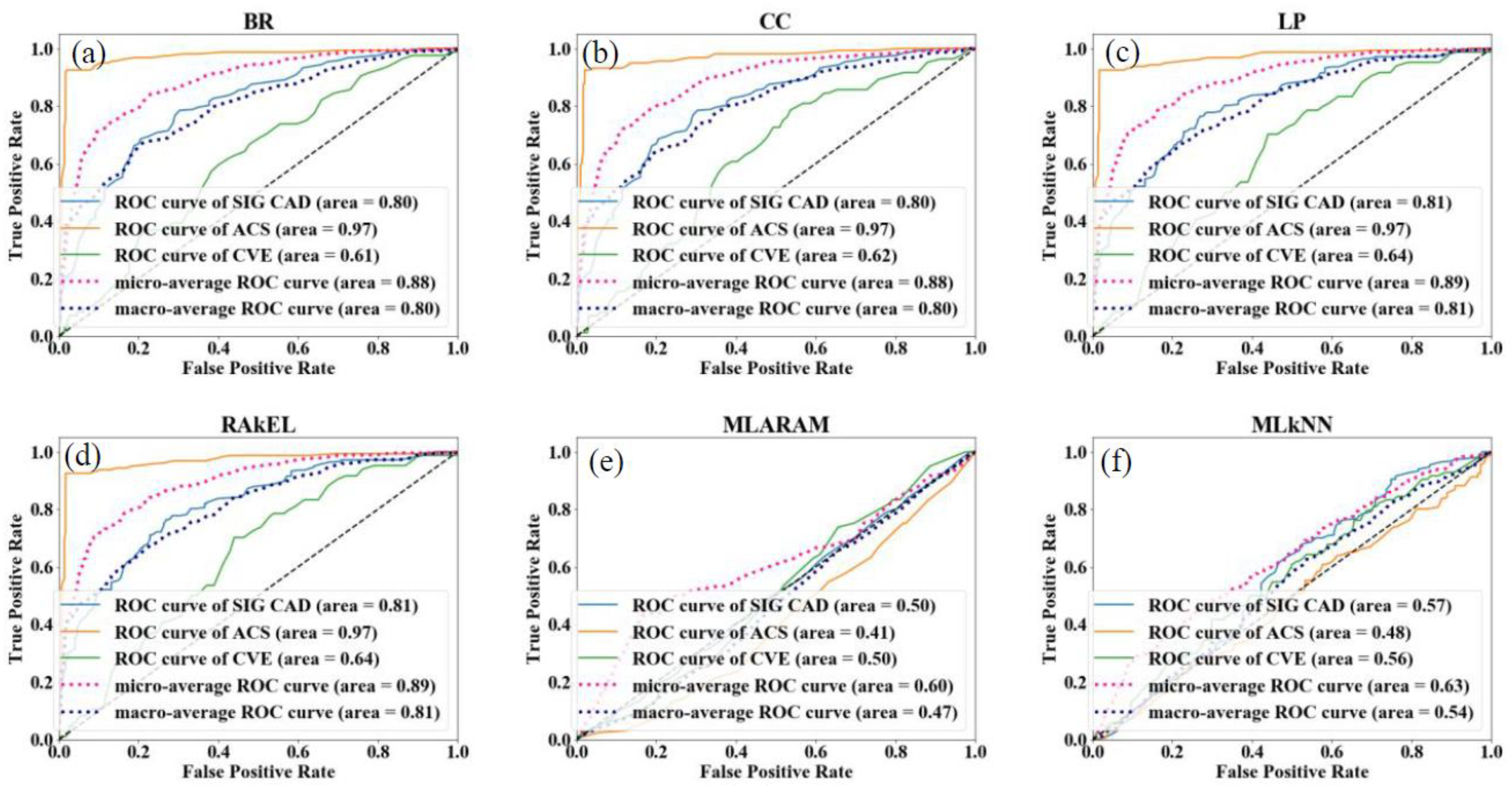 Diagnostics 12 00722 g009b