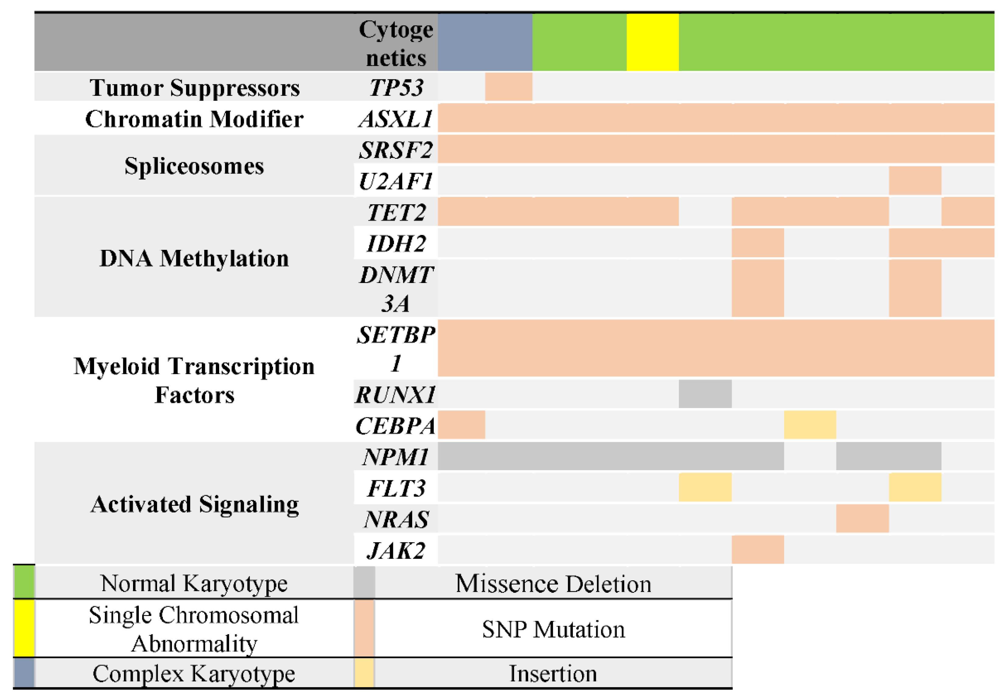 Diagnostics 12 00724 g003