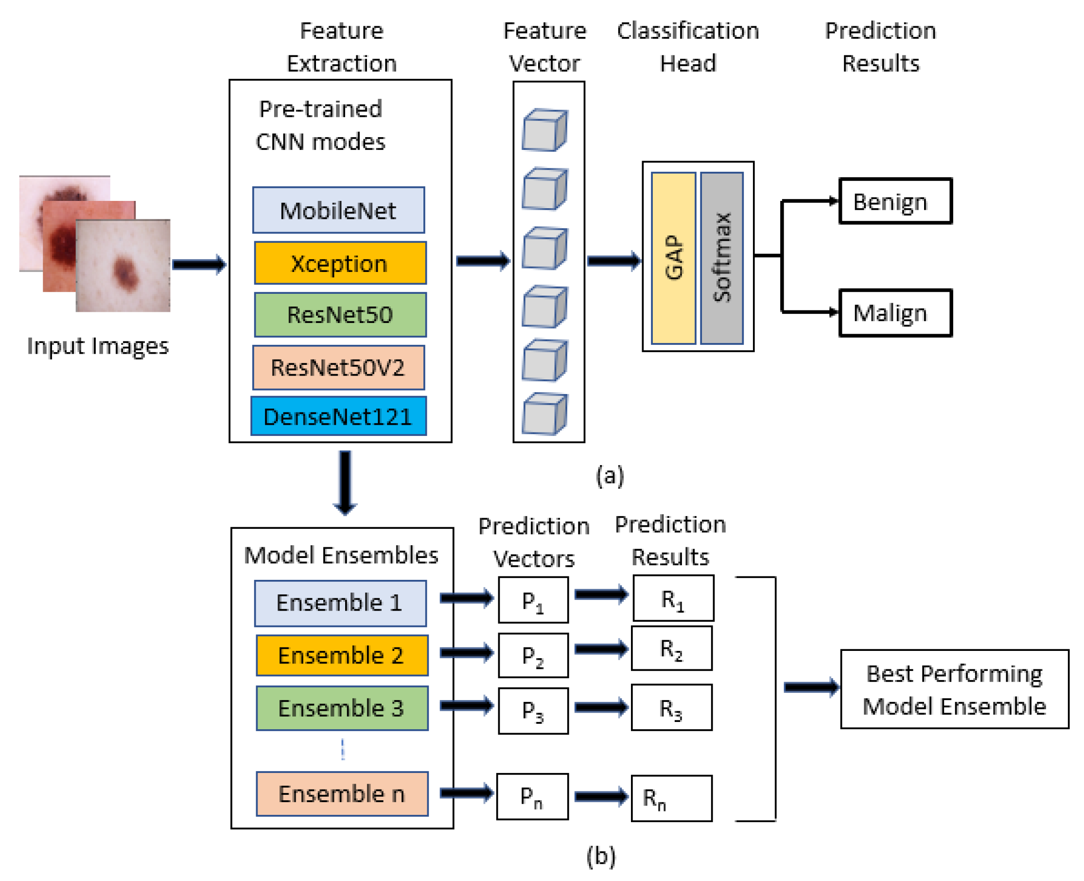 Diagnostics 12 00726 g004 550