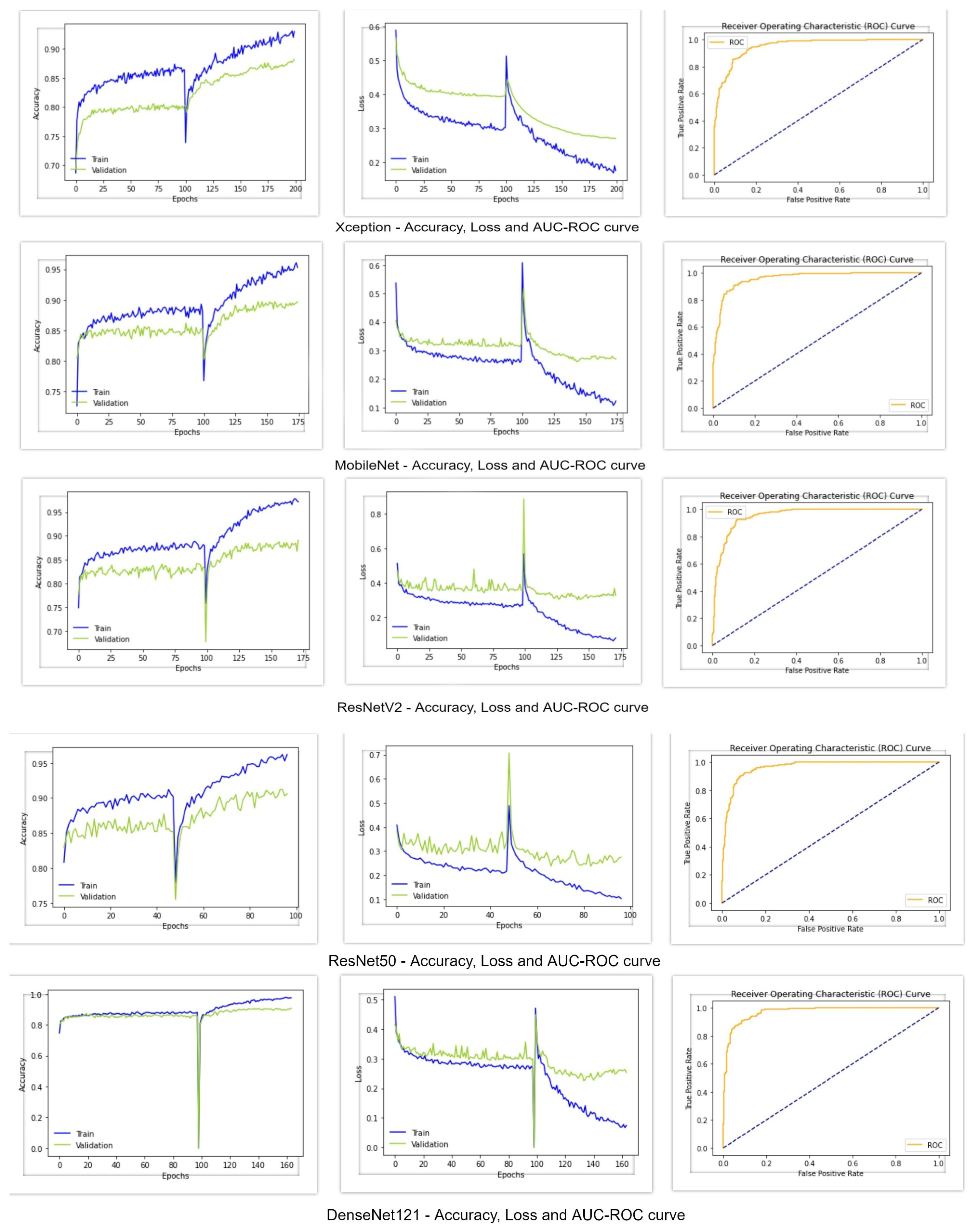 Diagnostics 12 00726 g005 550