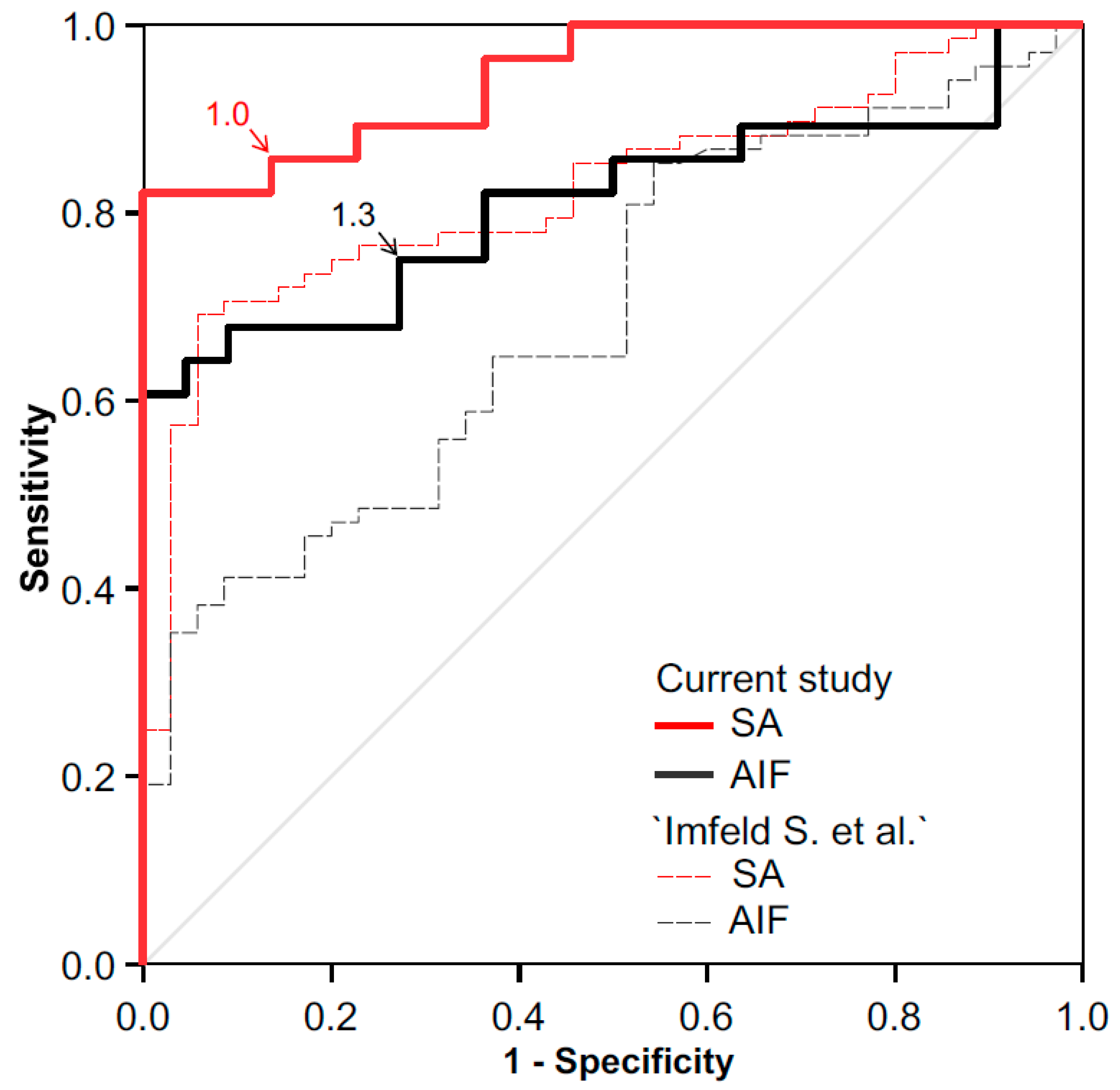 Diagnostics 12 00728 g002 550