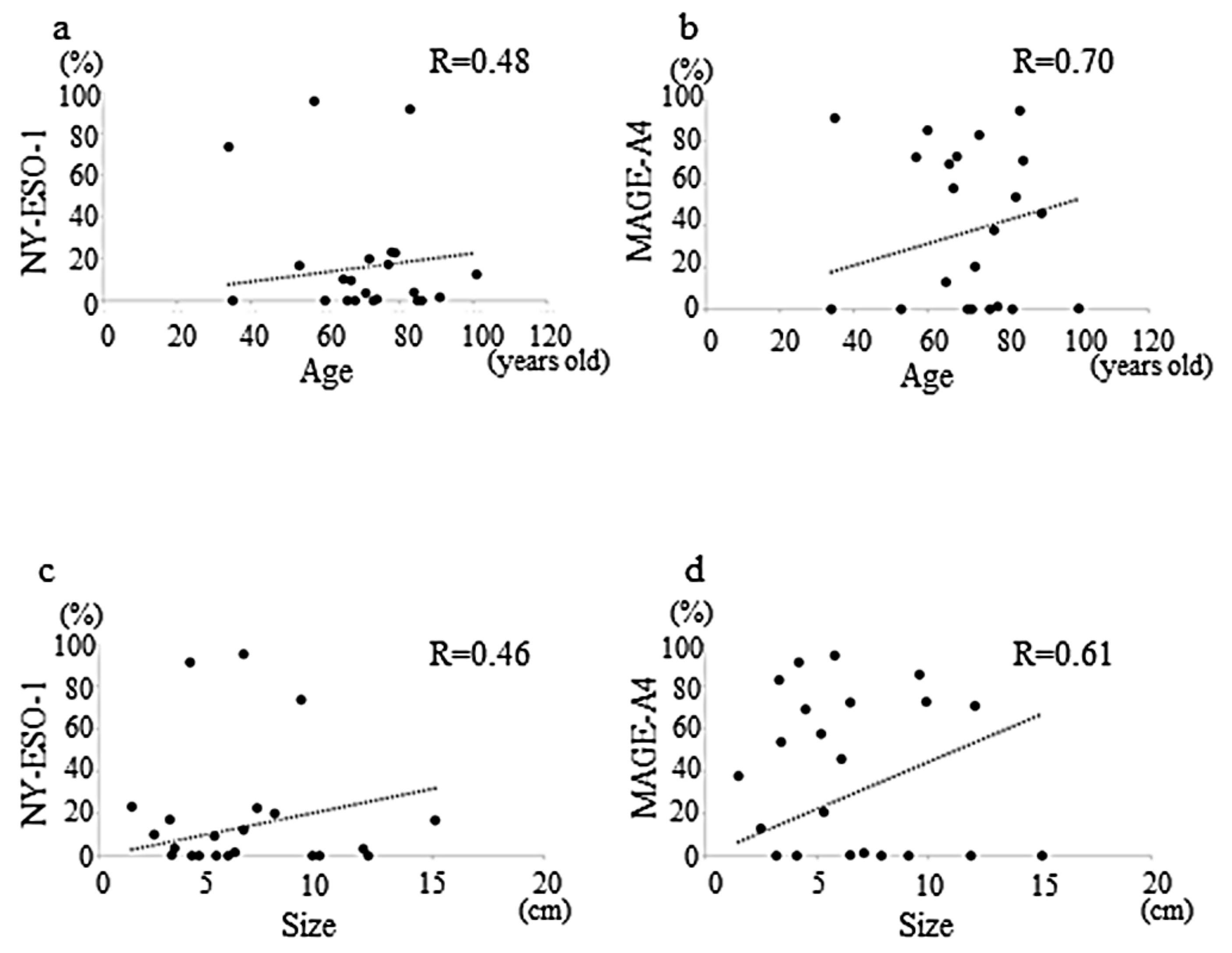 Diagnostics 12 00733 g003 Diagnostics 12 00733 g003