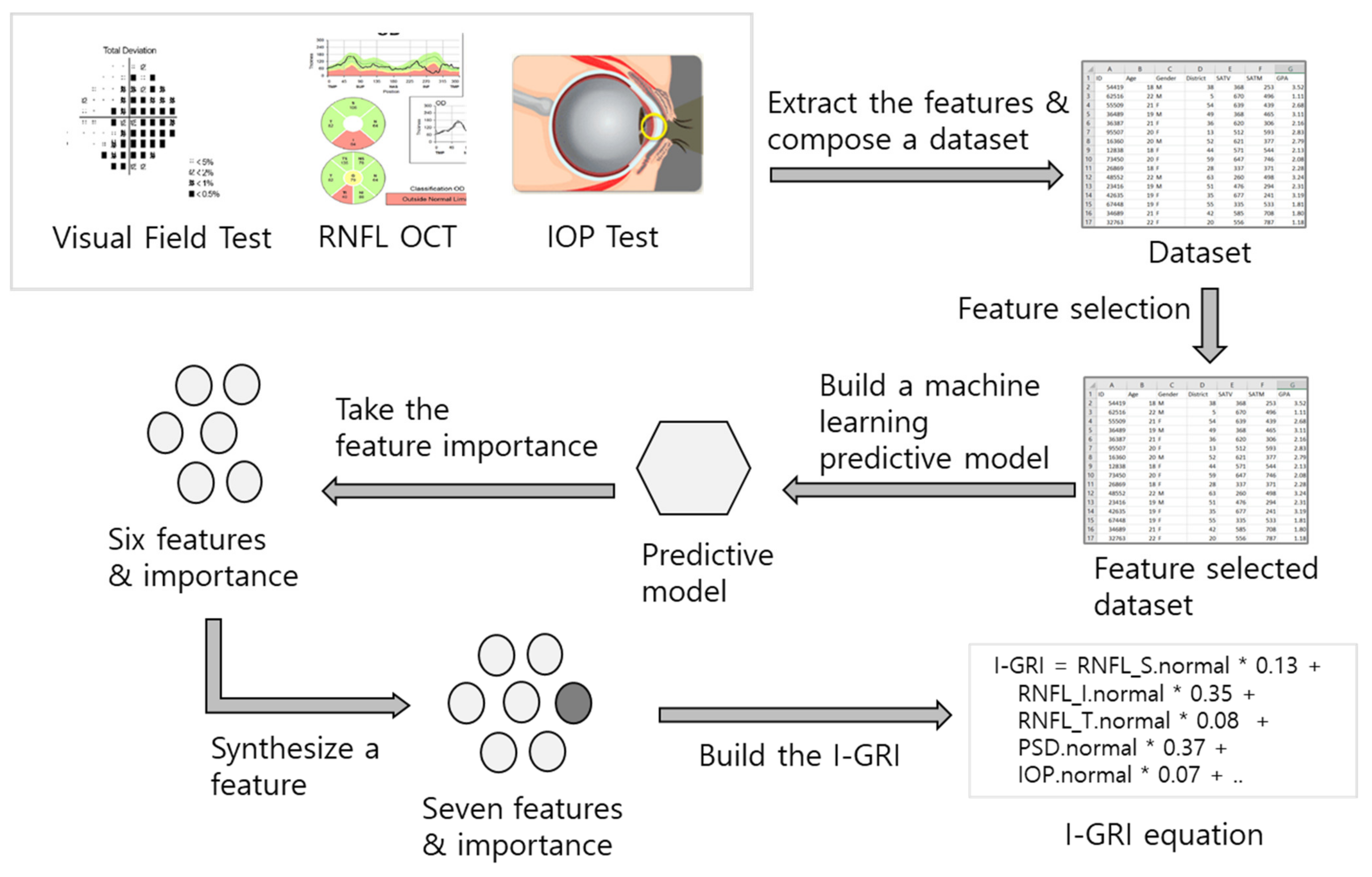 Diagnostics 12 00734 g001