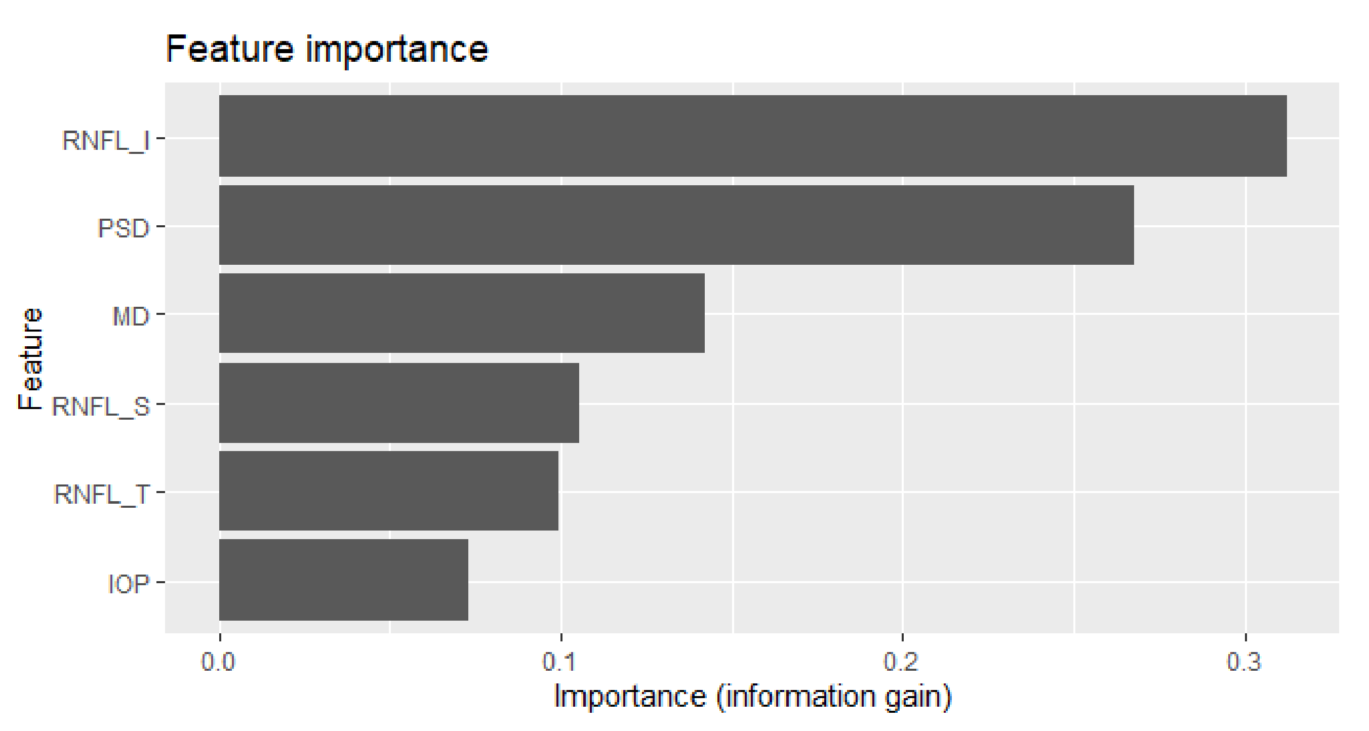 Diagnostics 12 00734 g002