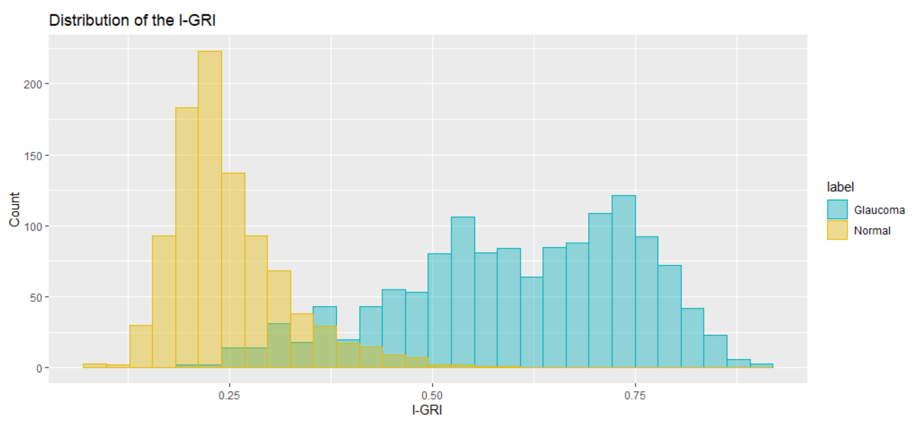 Diagnostics 12 00734 g004